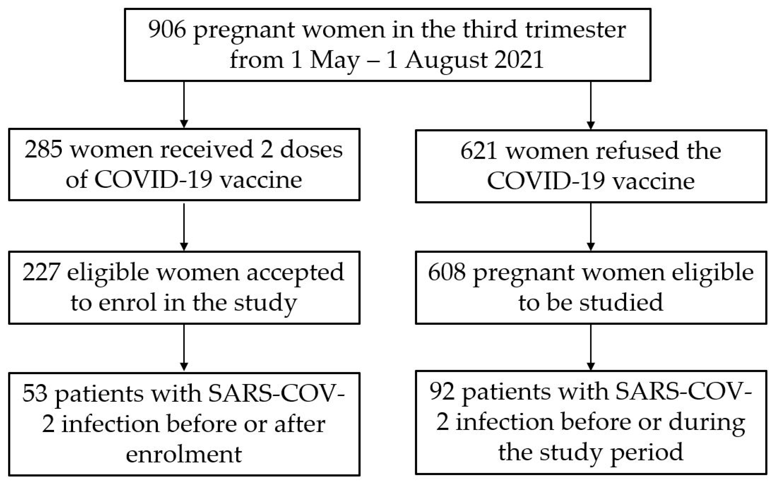 Viruses 14 00307 g001