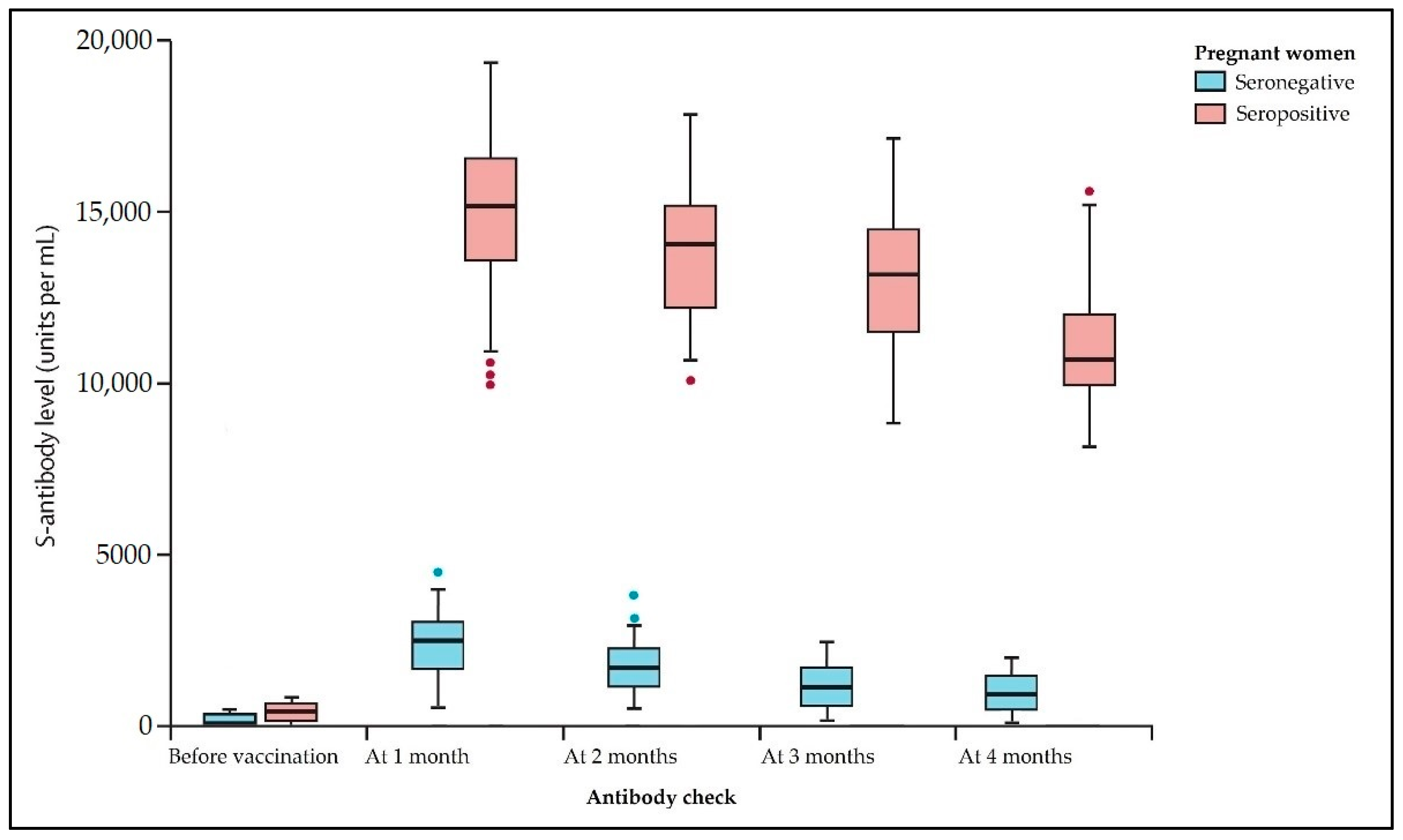 Viruses 14 00307 g002