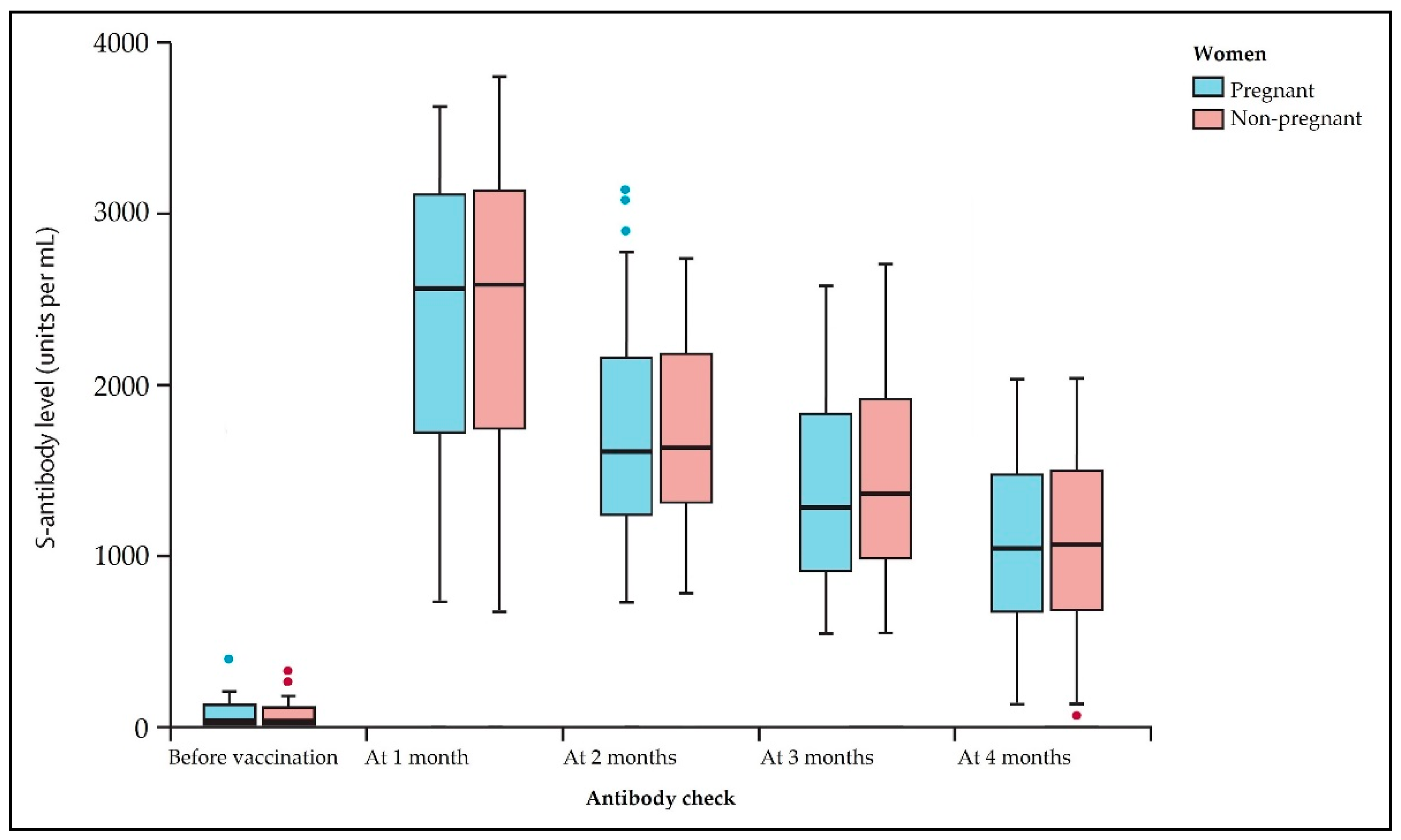 Viruses 14 00307 g003