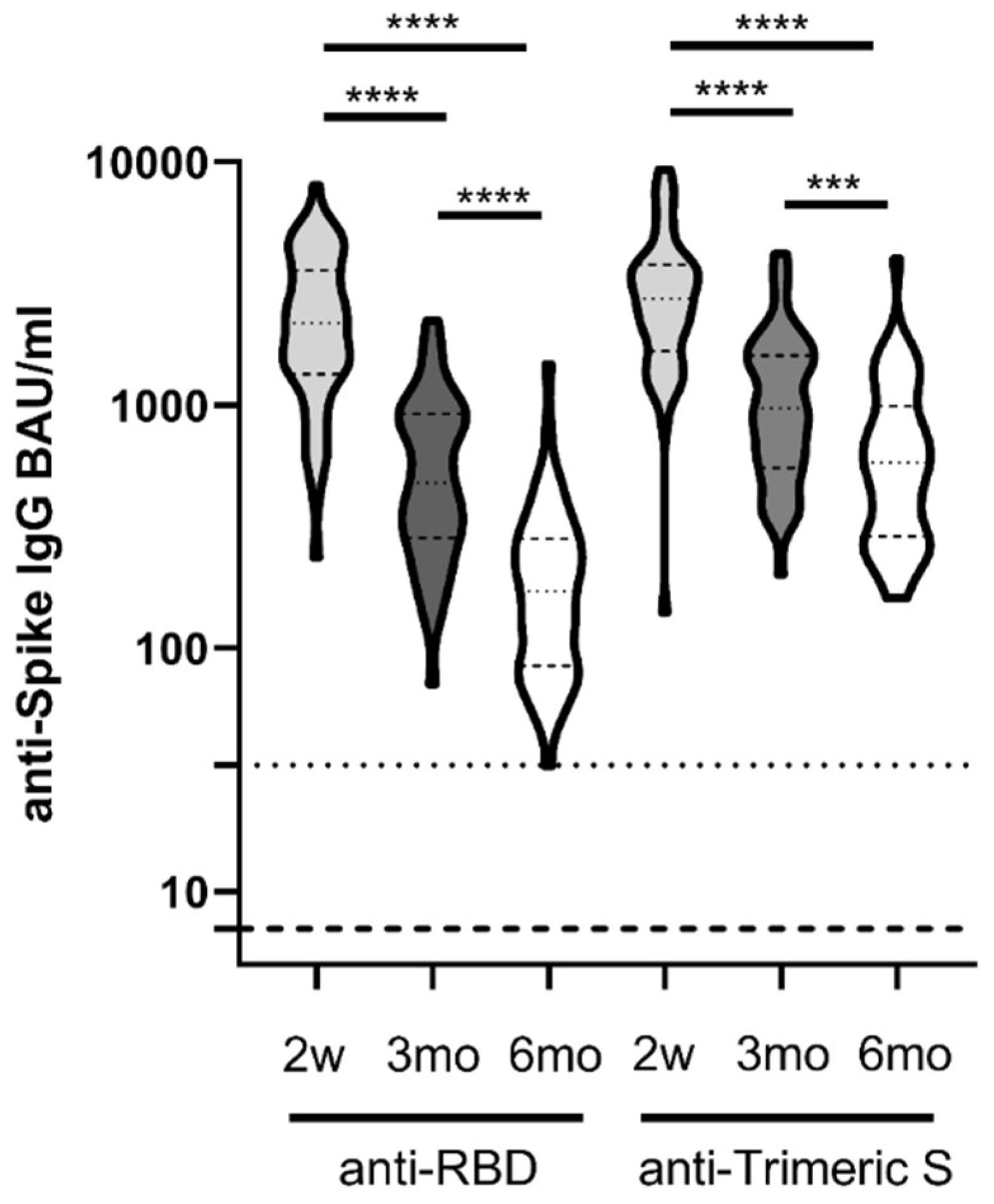 Viruses 14 00312 g002