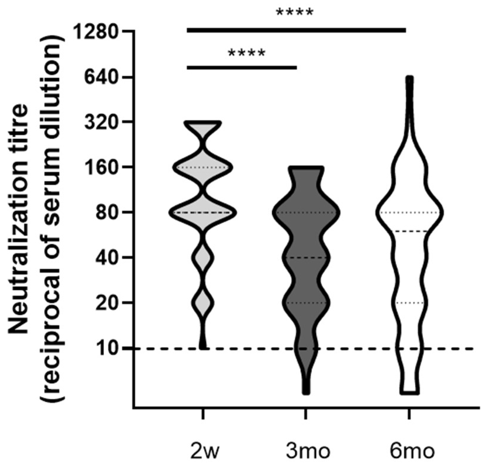 Viruses 14 00312 g003