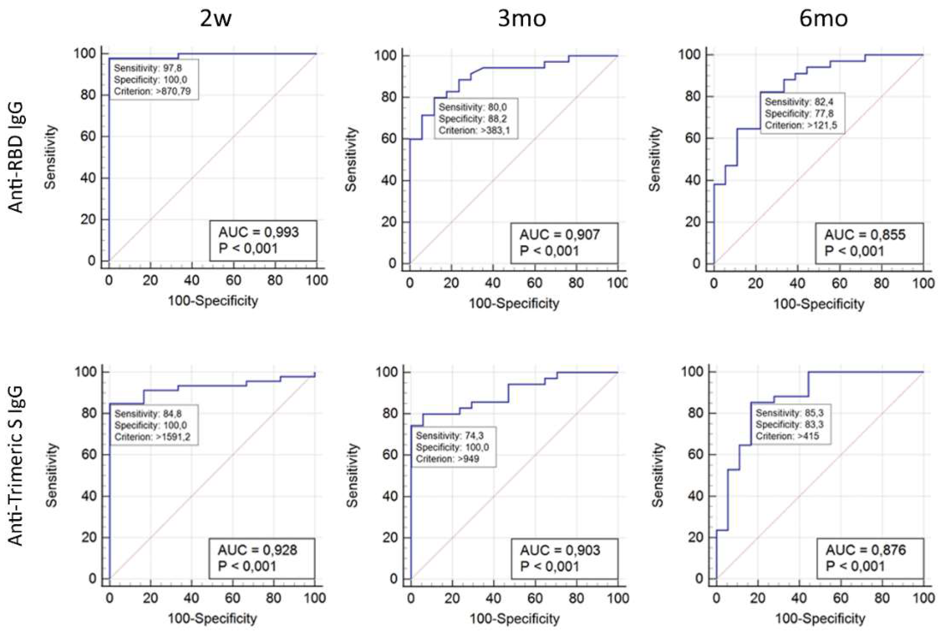 Viruses 14 00312 g004