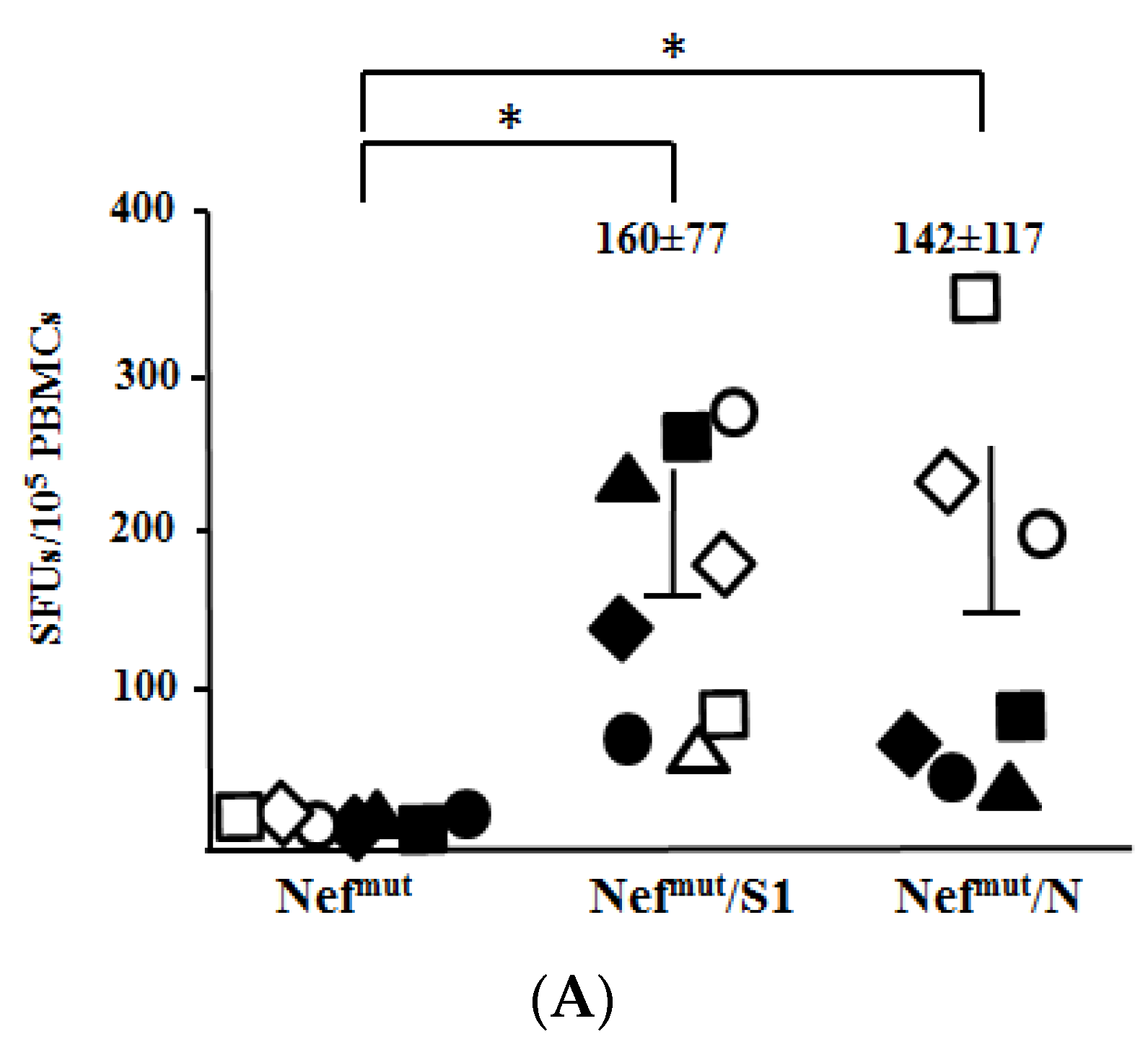 Viruses 14 00329 g004a