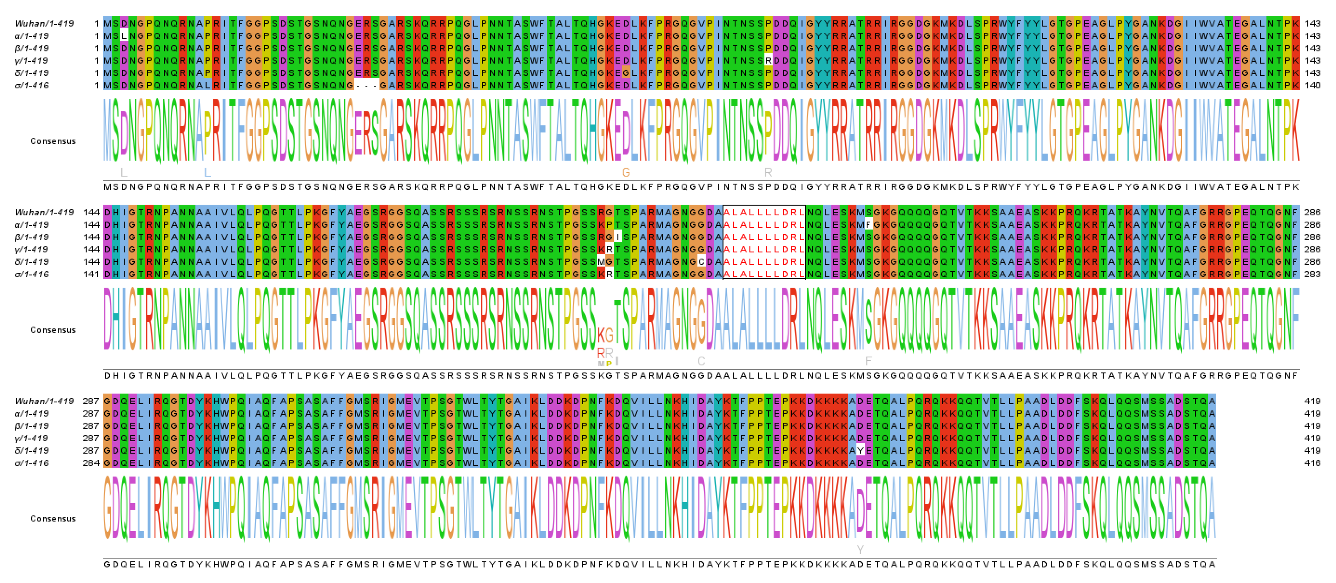 Viruses 14 00329 g006