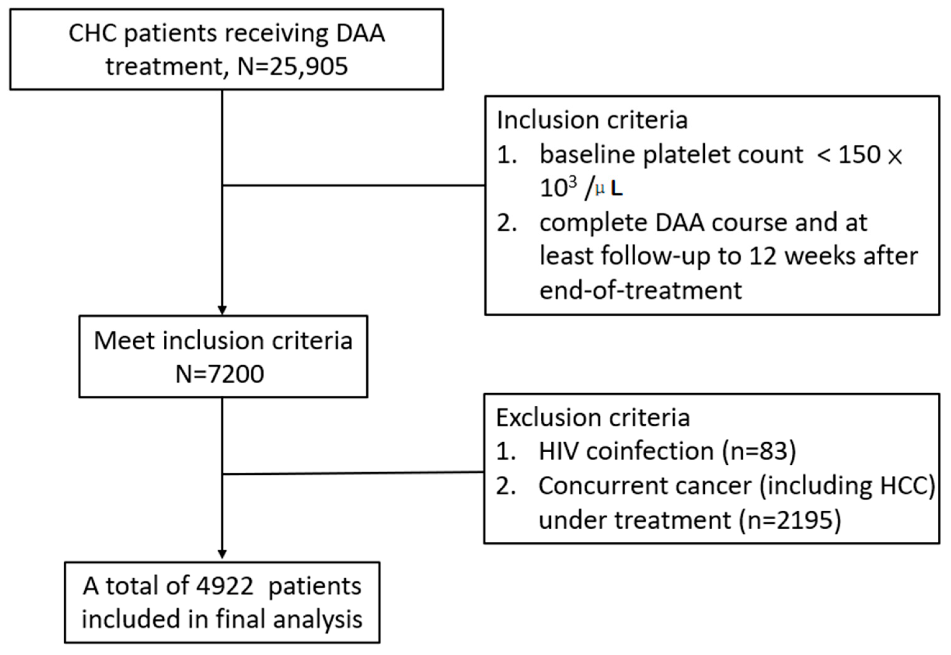 Viruses 14 00333 g001