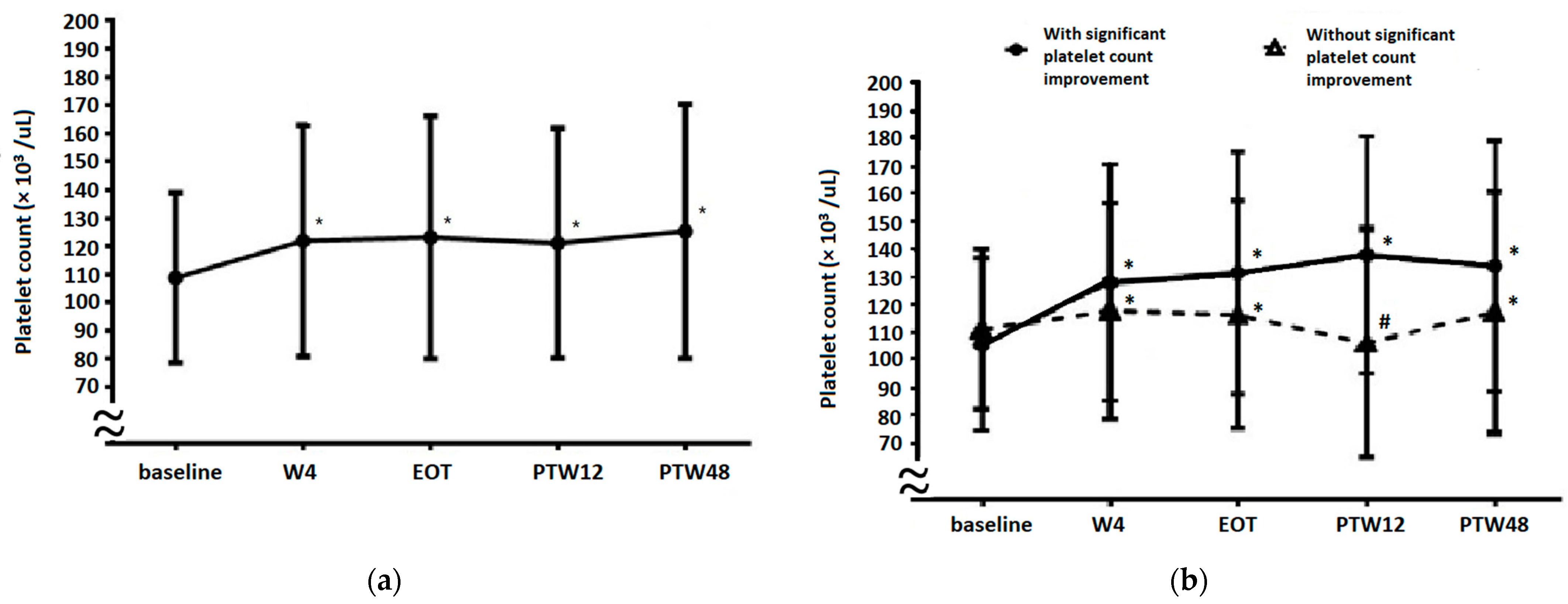 Viruses 14 00333 g002