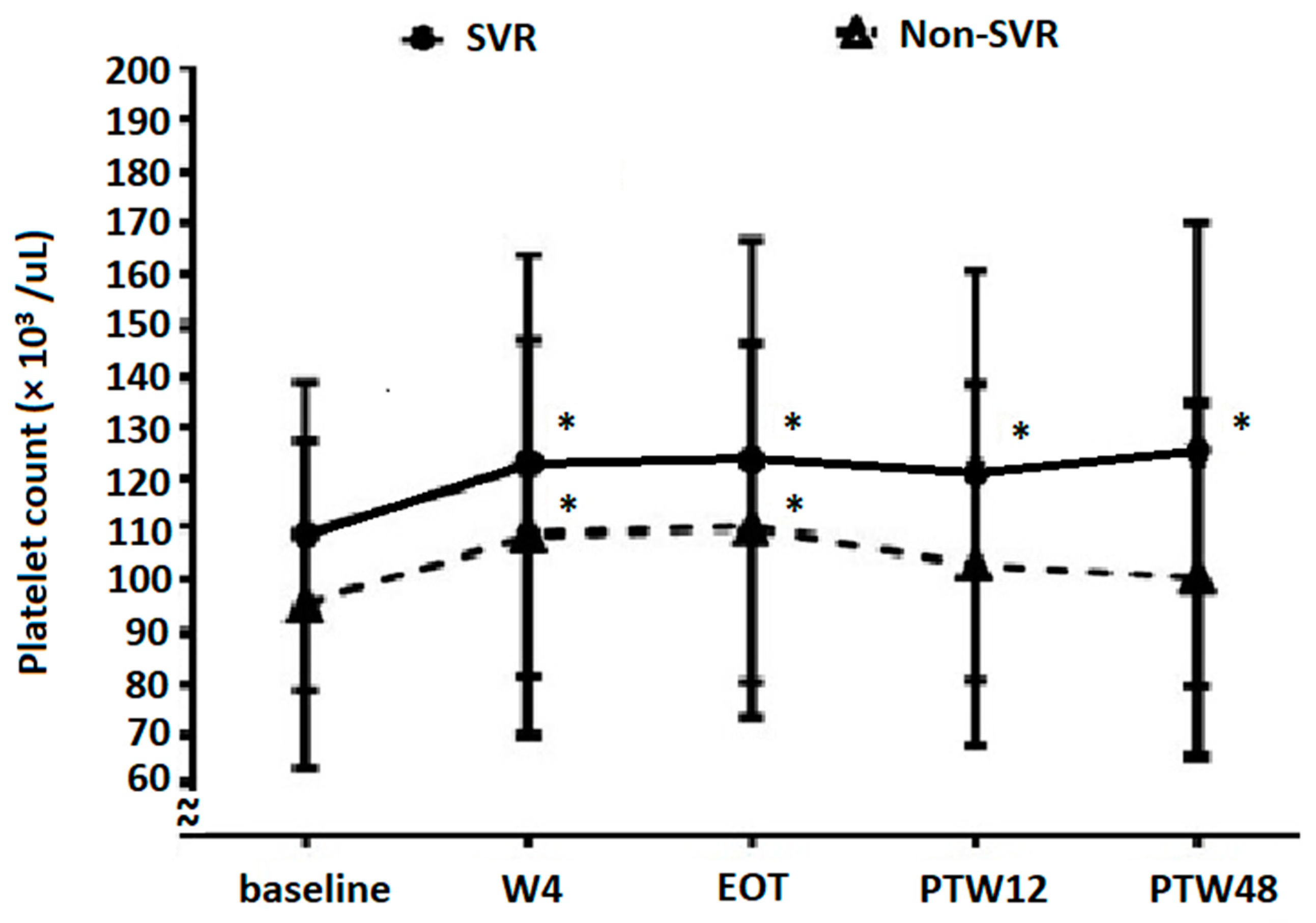 Viruses 14 00333 g003