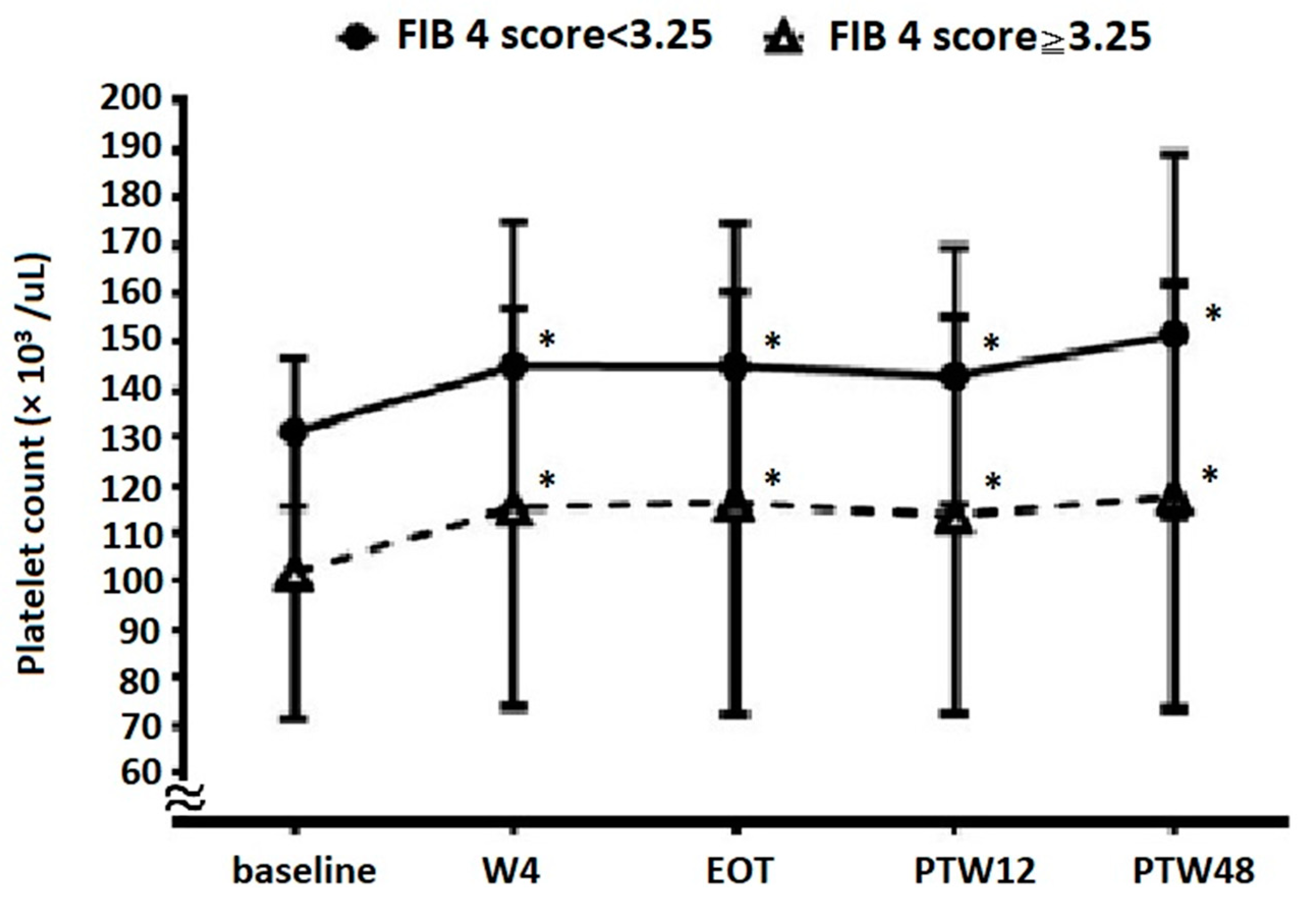 Viruses 14 00333 g004