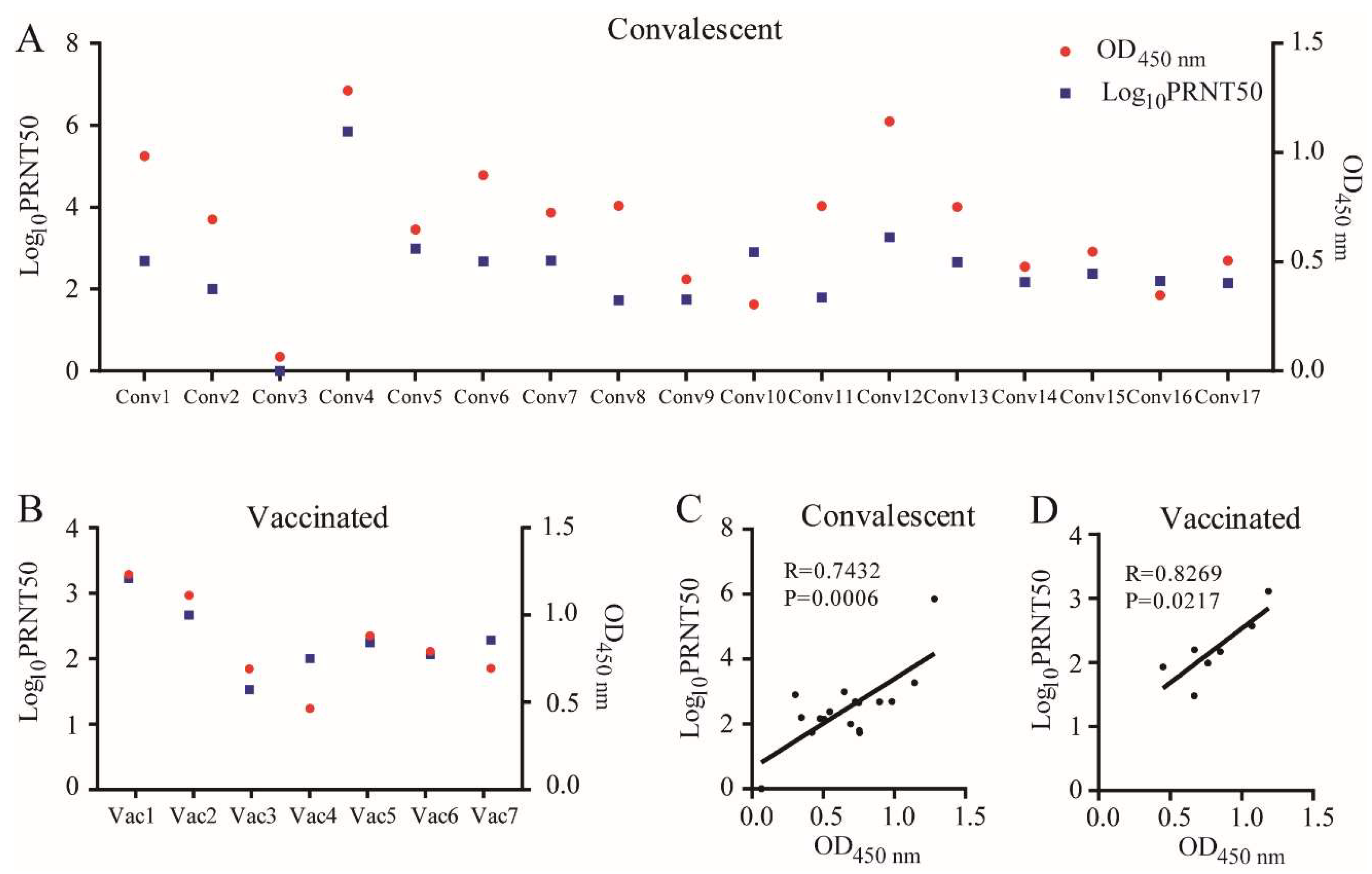 Viruses 14 00335 g001