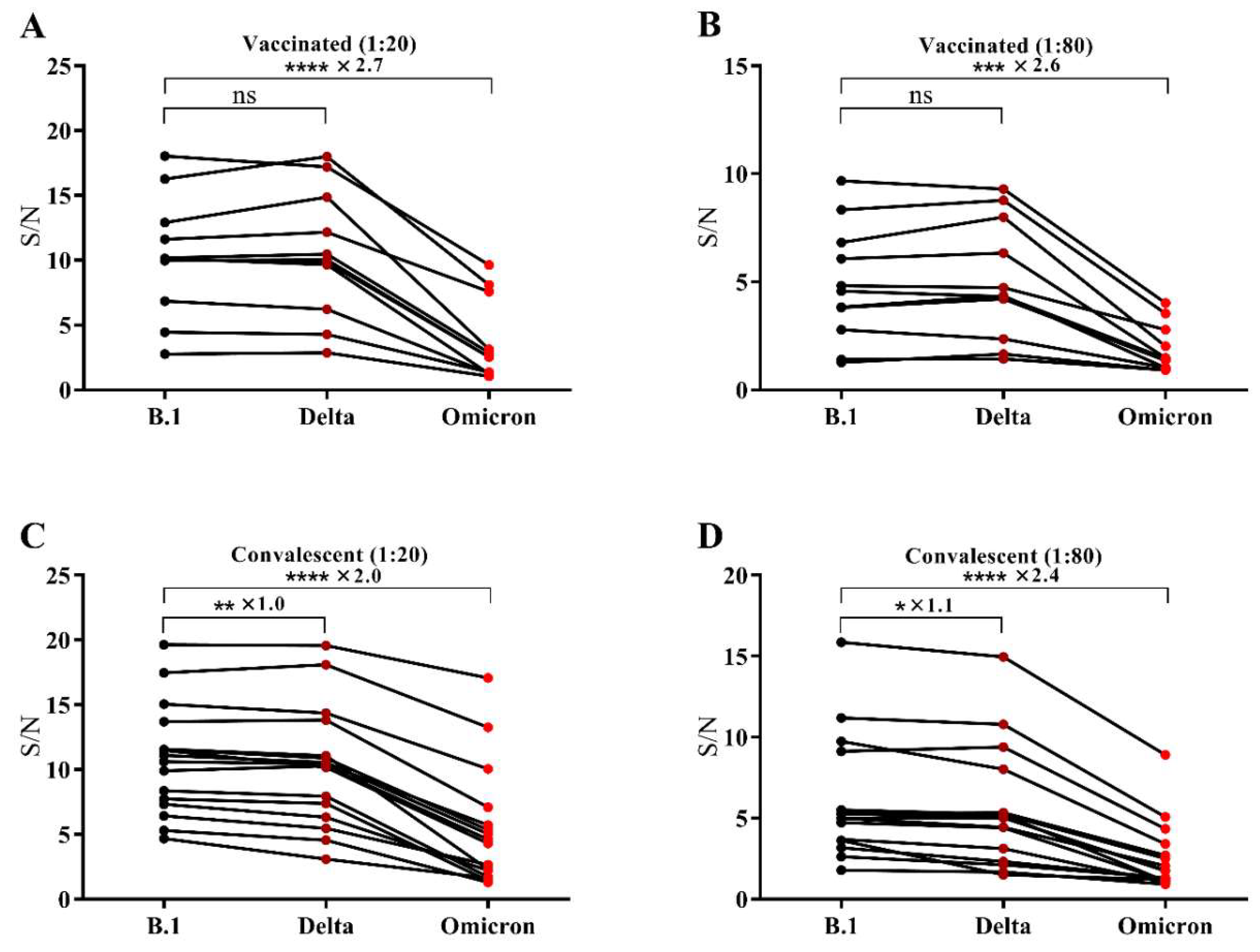 Viruses 14 00335 g002