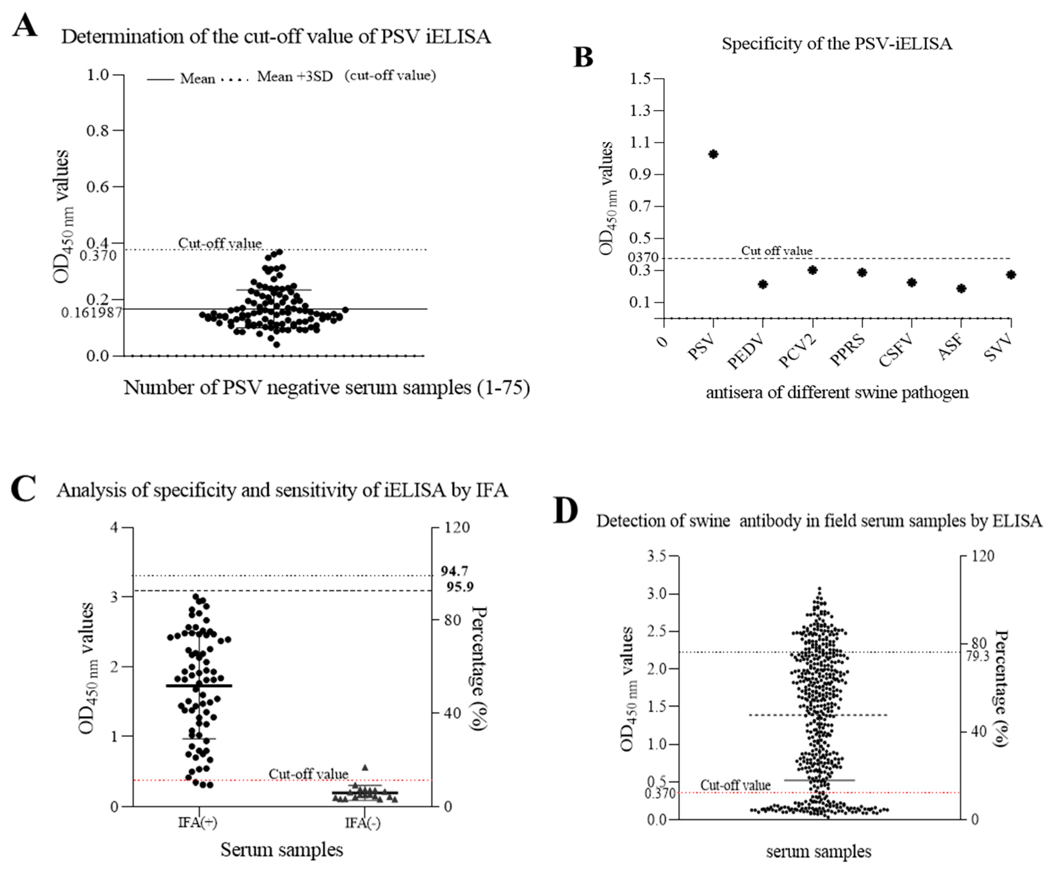 Viruses 14 00349 g007 Viruses 14 00349 g007