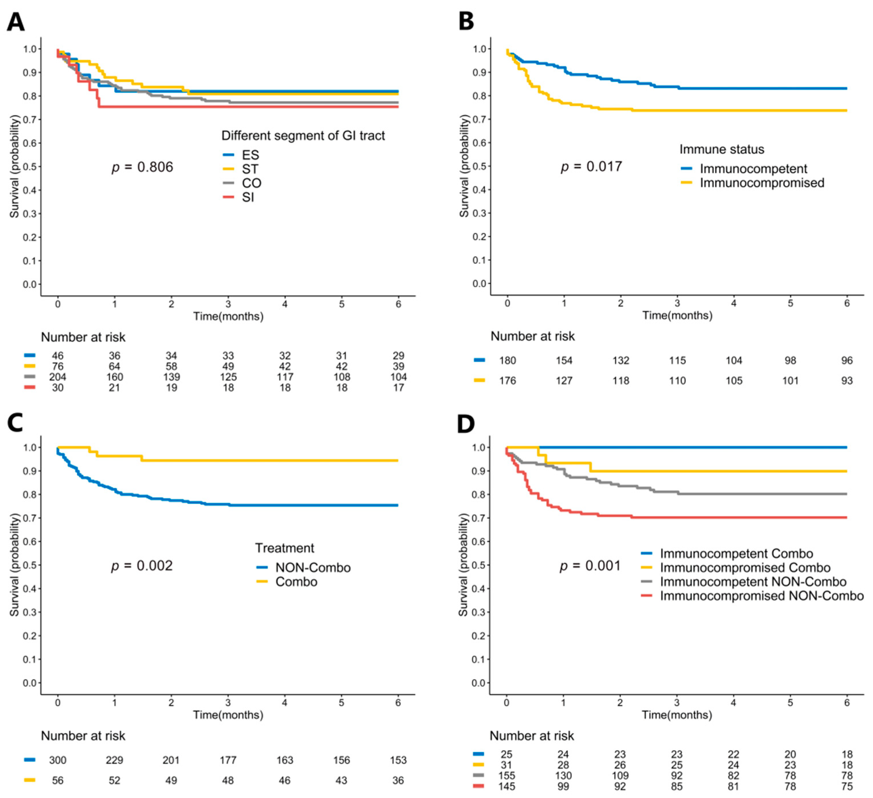 Viruses 14 00352 g003