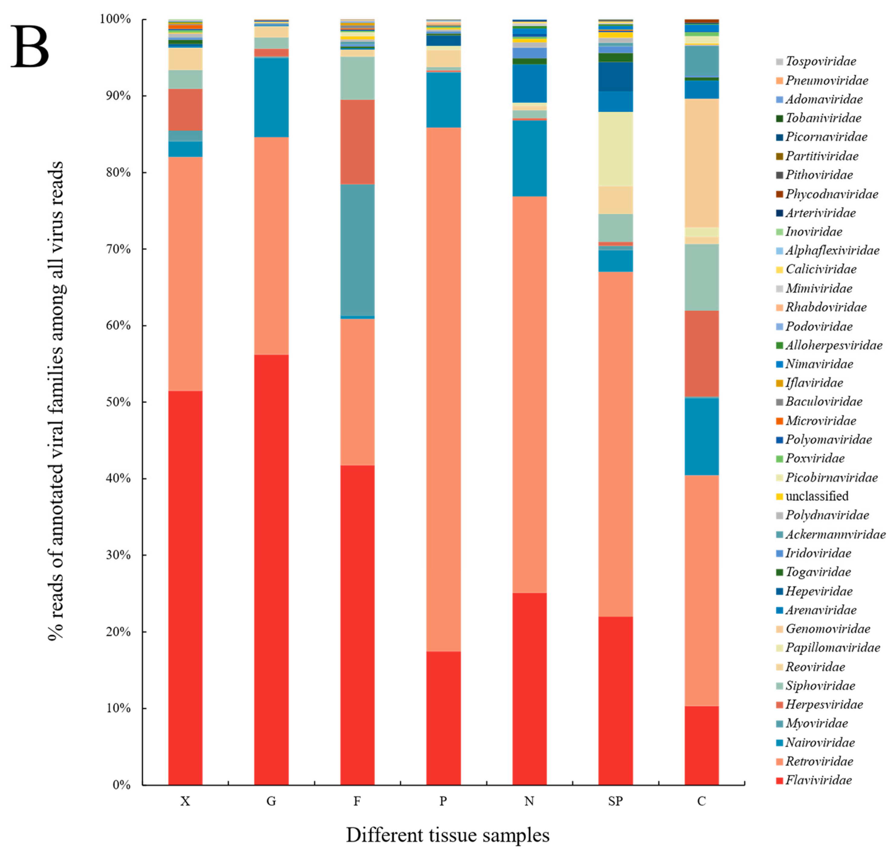 Viruses 14 00356 g002b