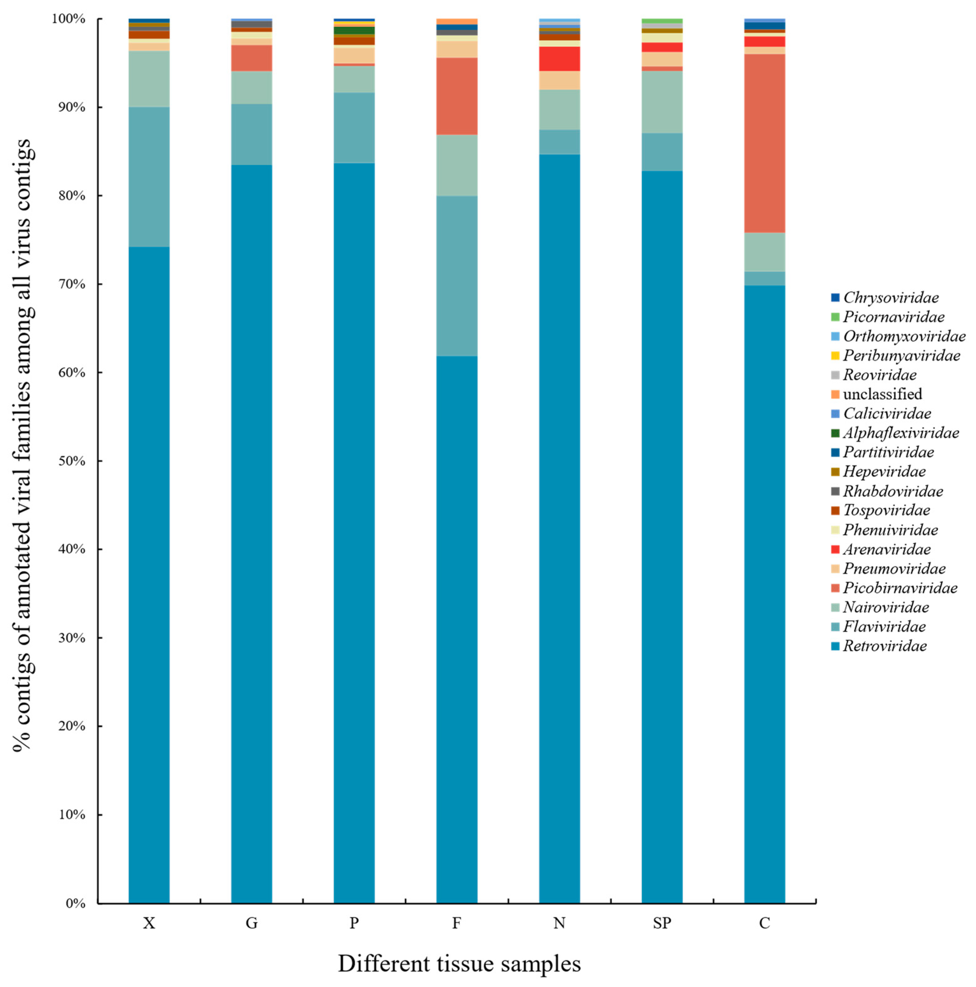 Viruses 14 00356 g003
