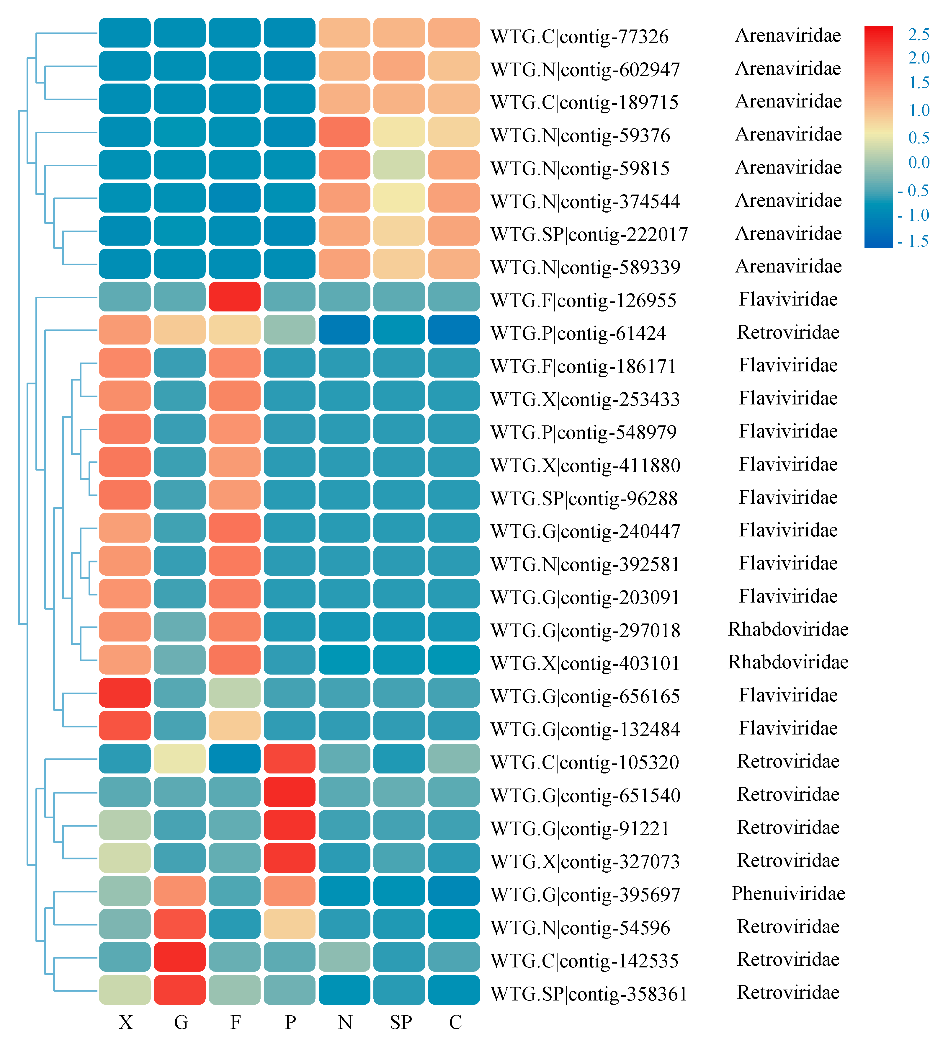 Viruses 14 00356 g004