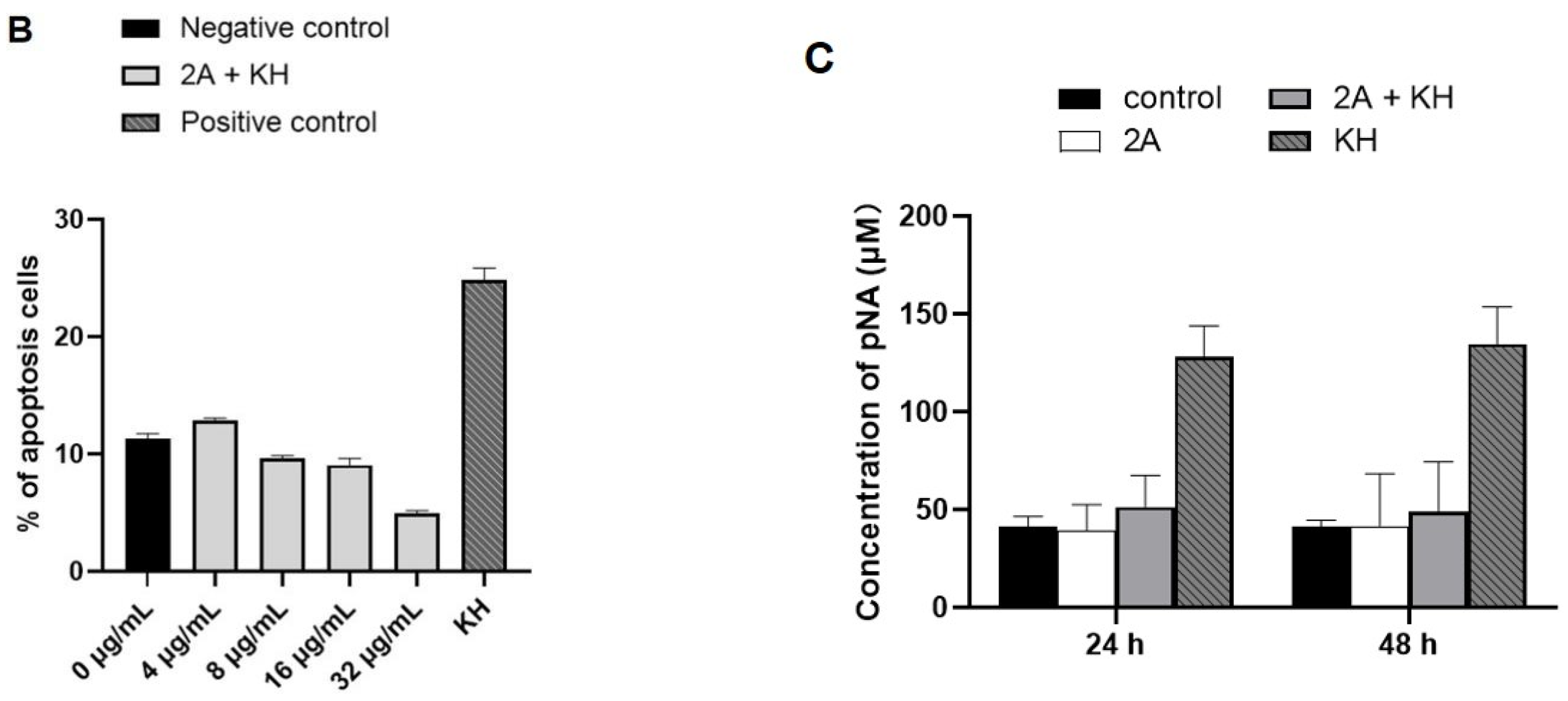 Viruses 14 00359 g001b