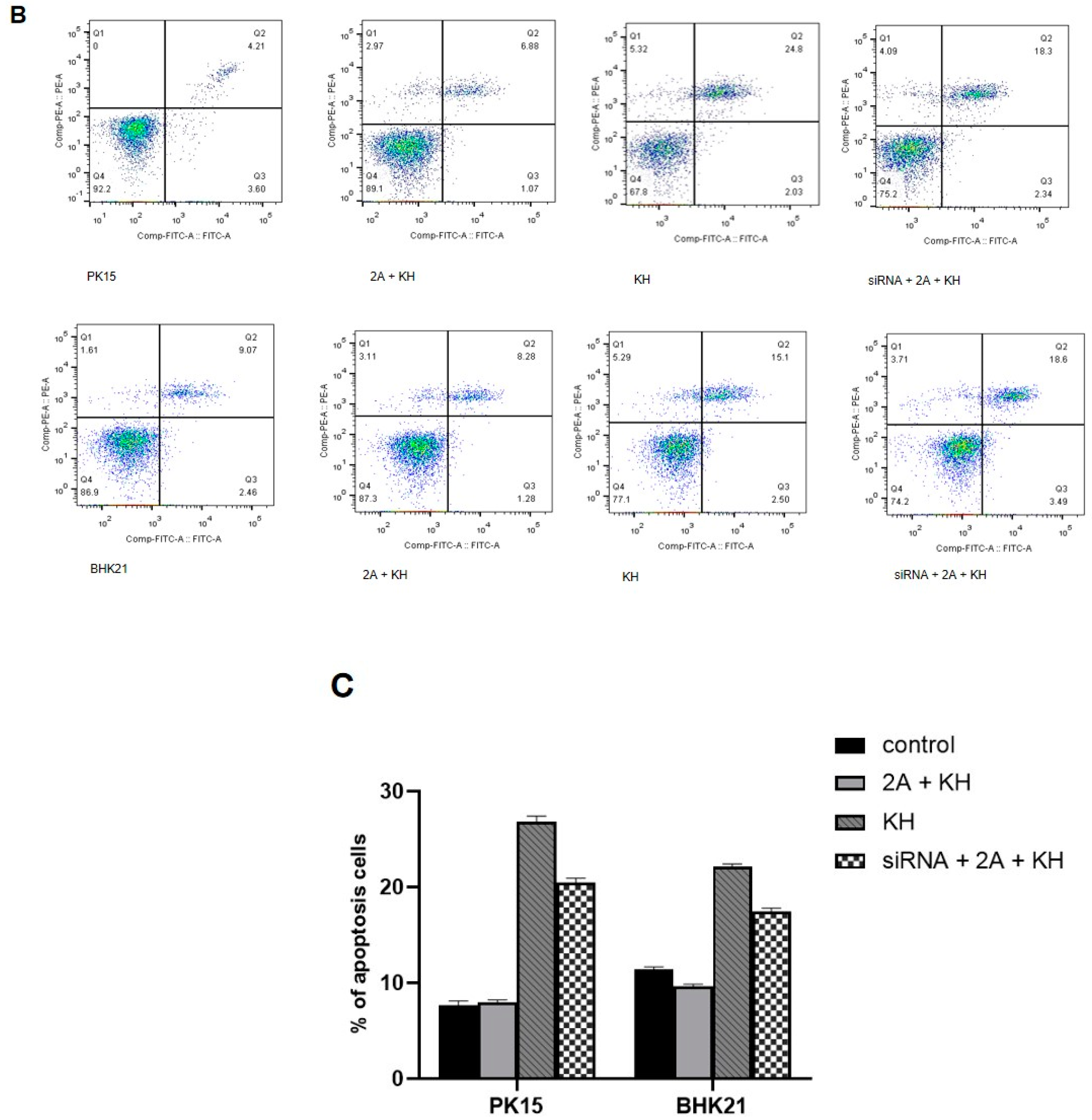 Viruses 14 00359 g004b