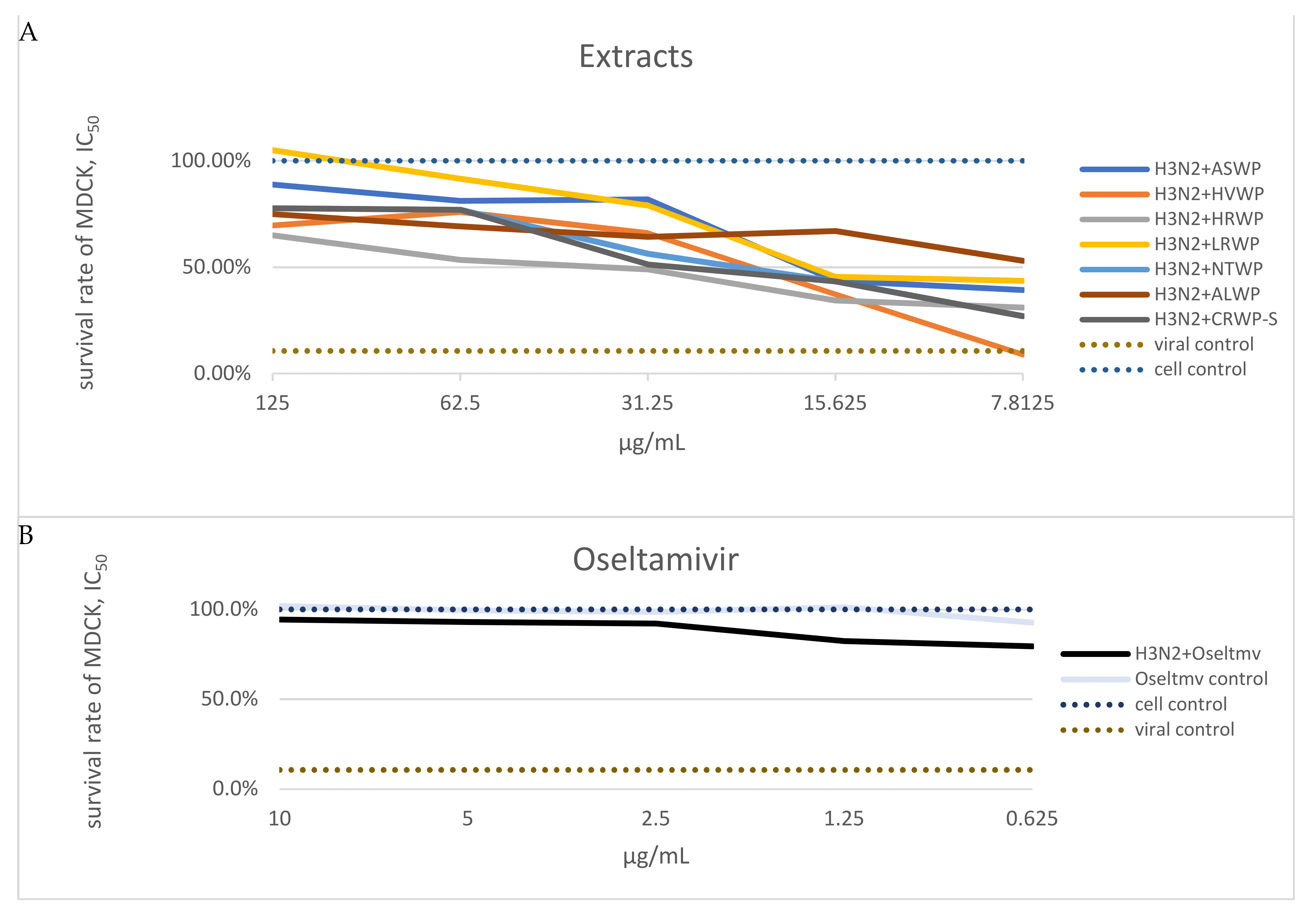 Viruses 14 00360 g002