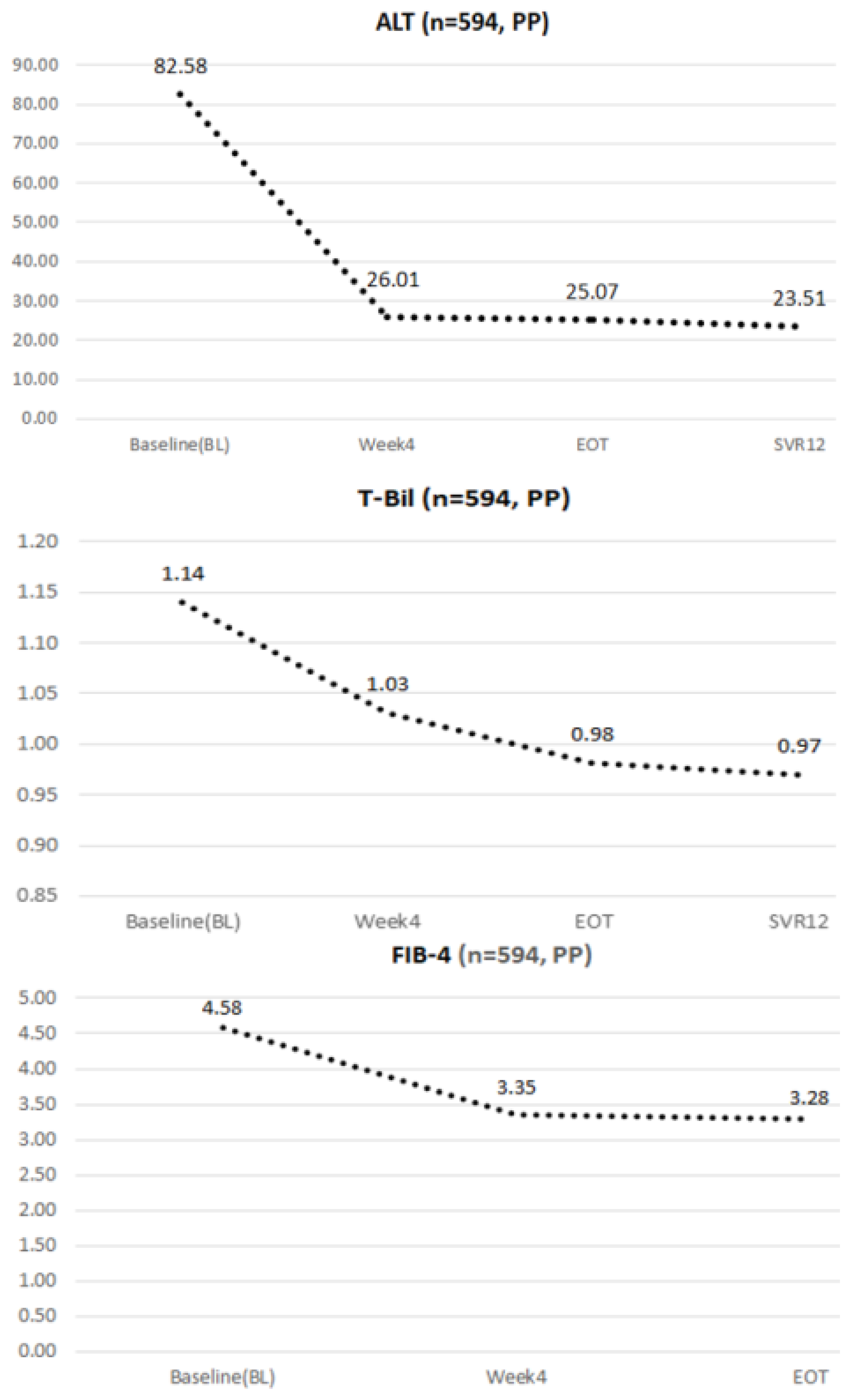 Viruses 14 00362 g001