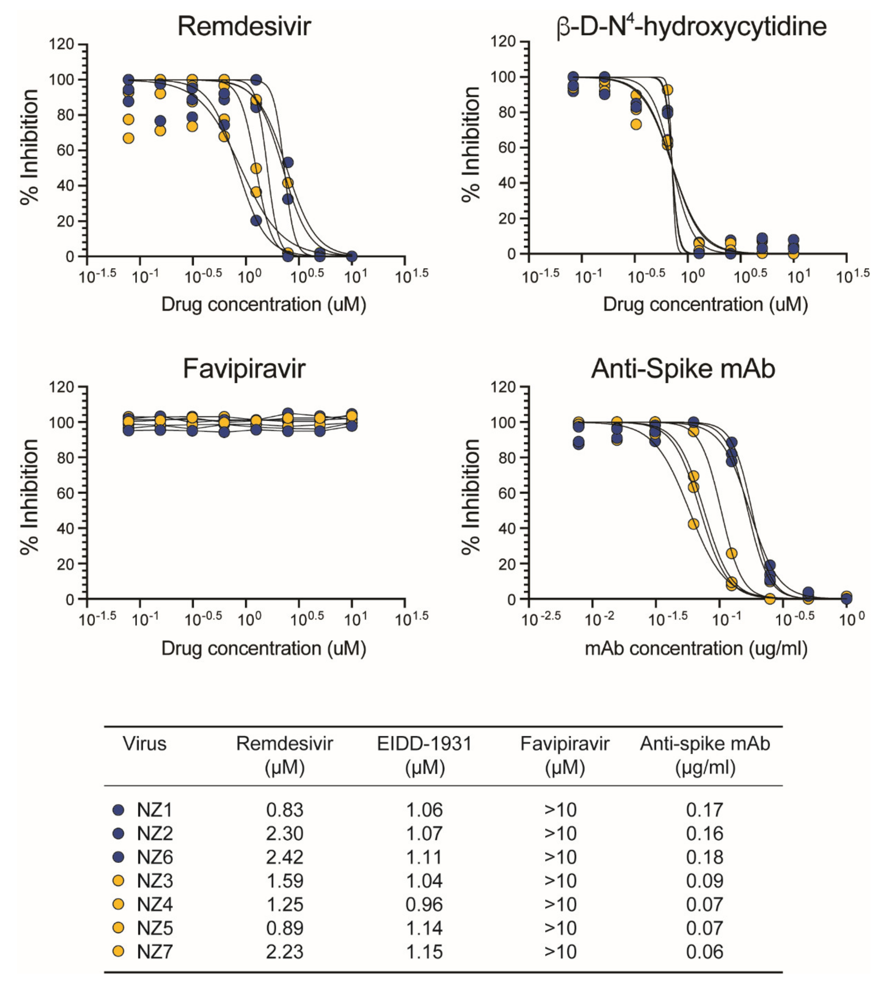 Viruses 14 00366 g008