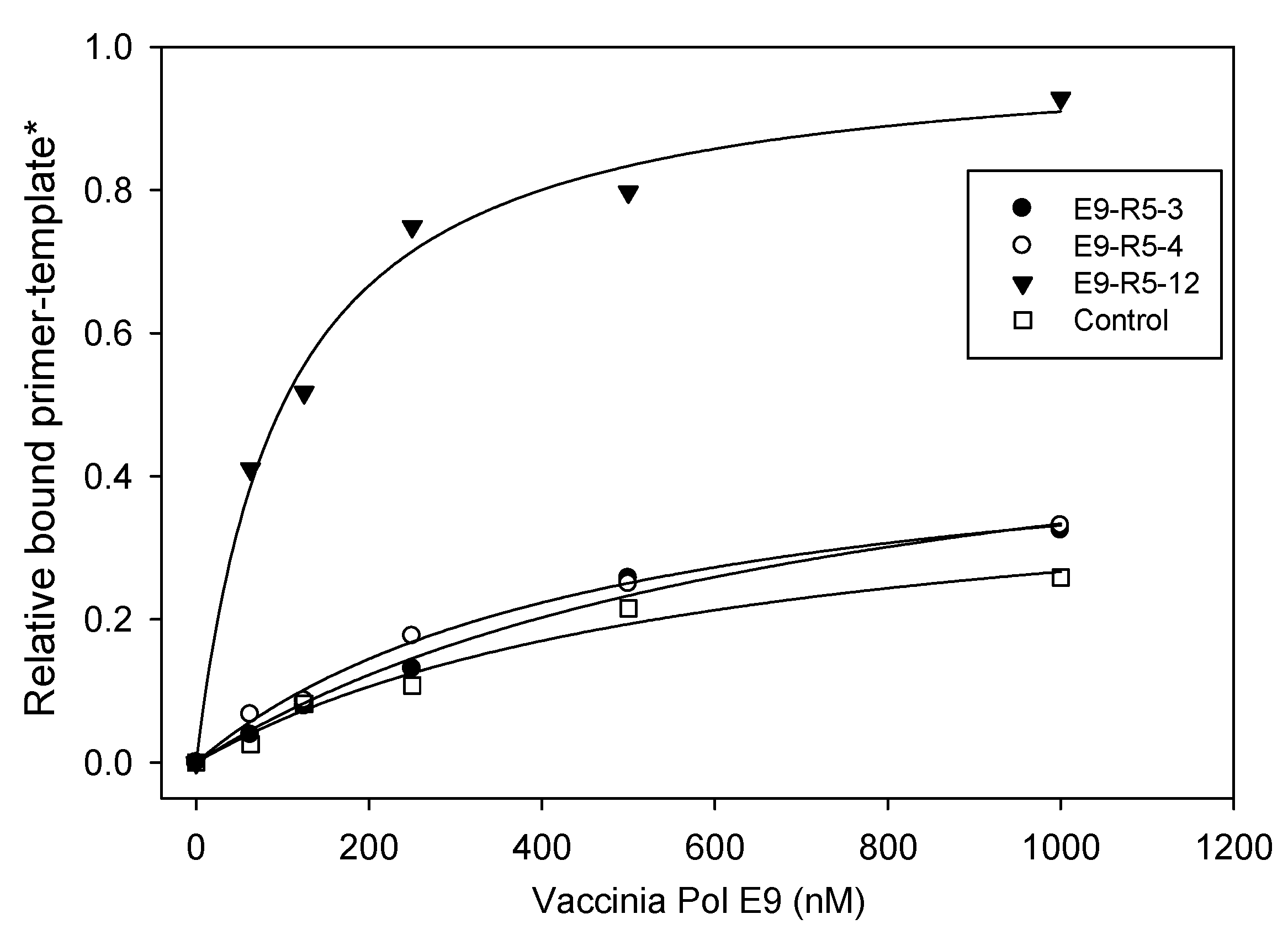 Viruses 14 00369 g002
