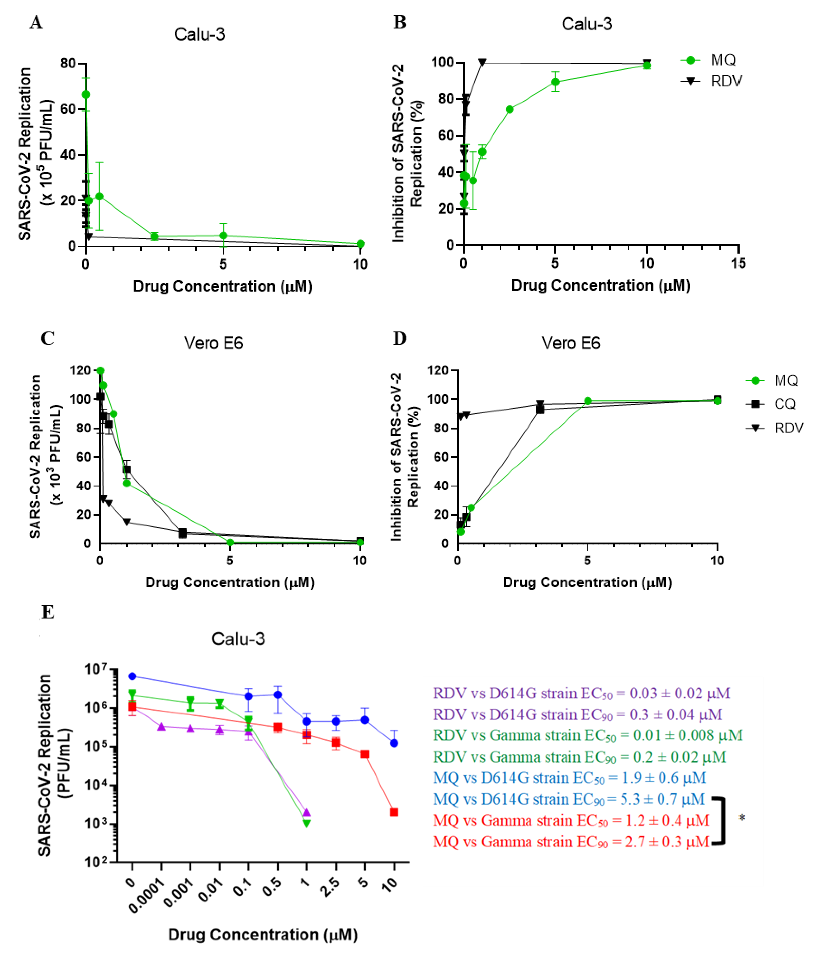 Viruses 14 00374 g001