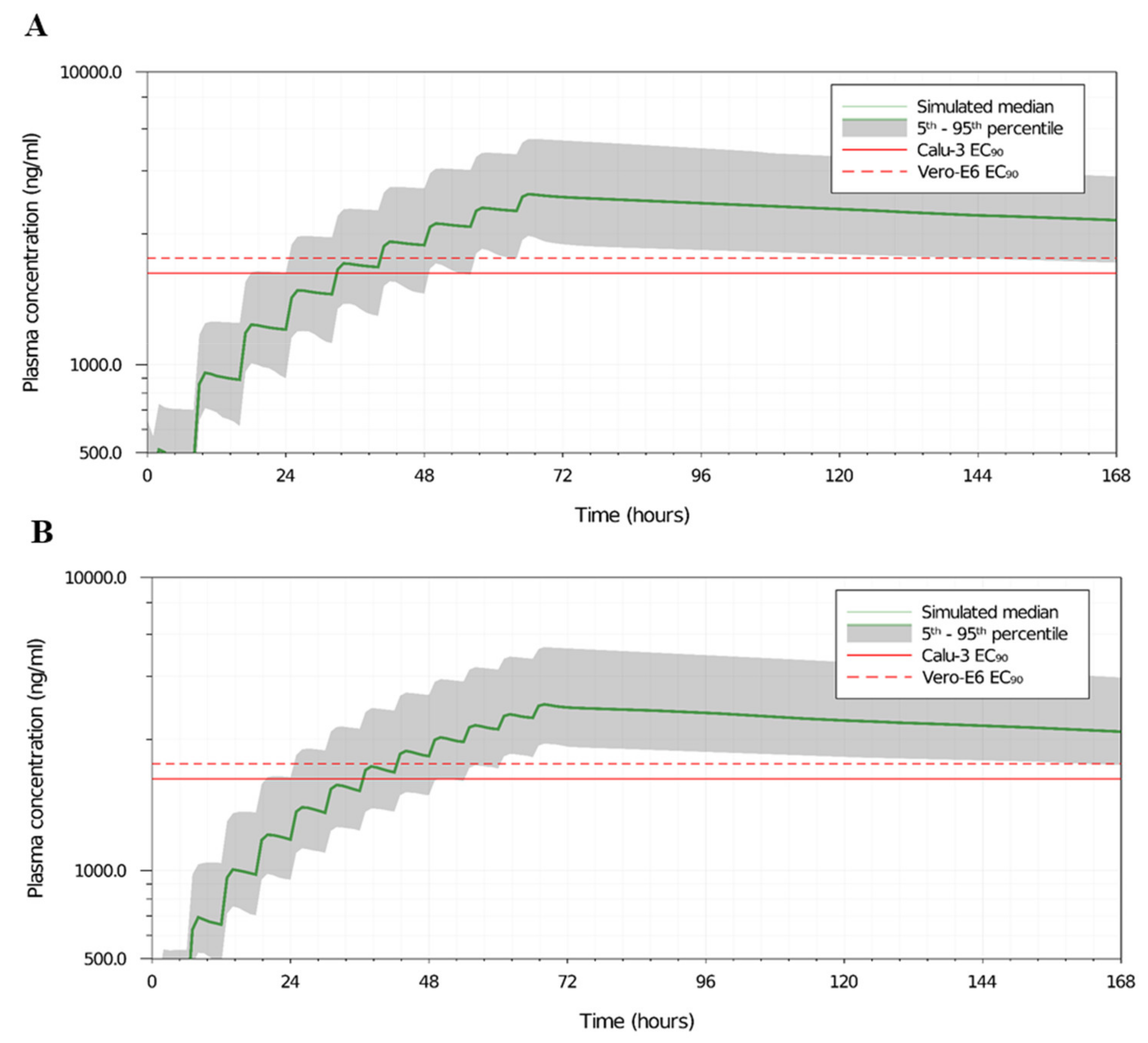 Viruses 14 00374 g006