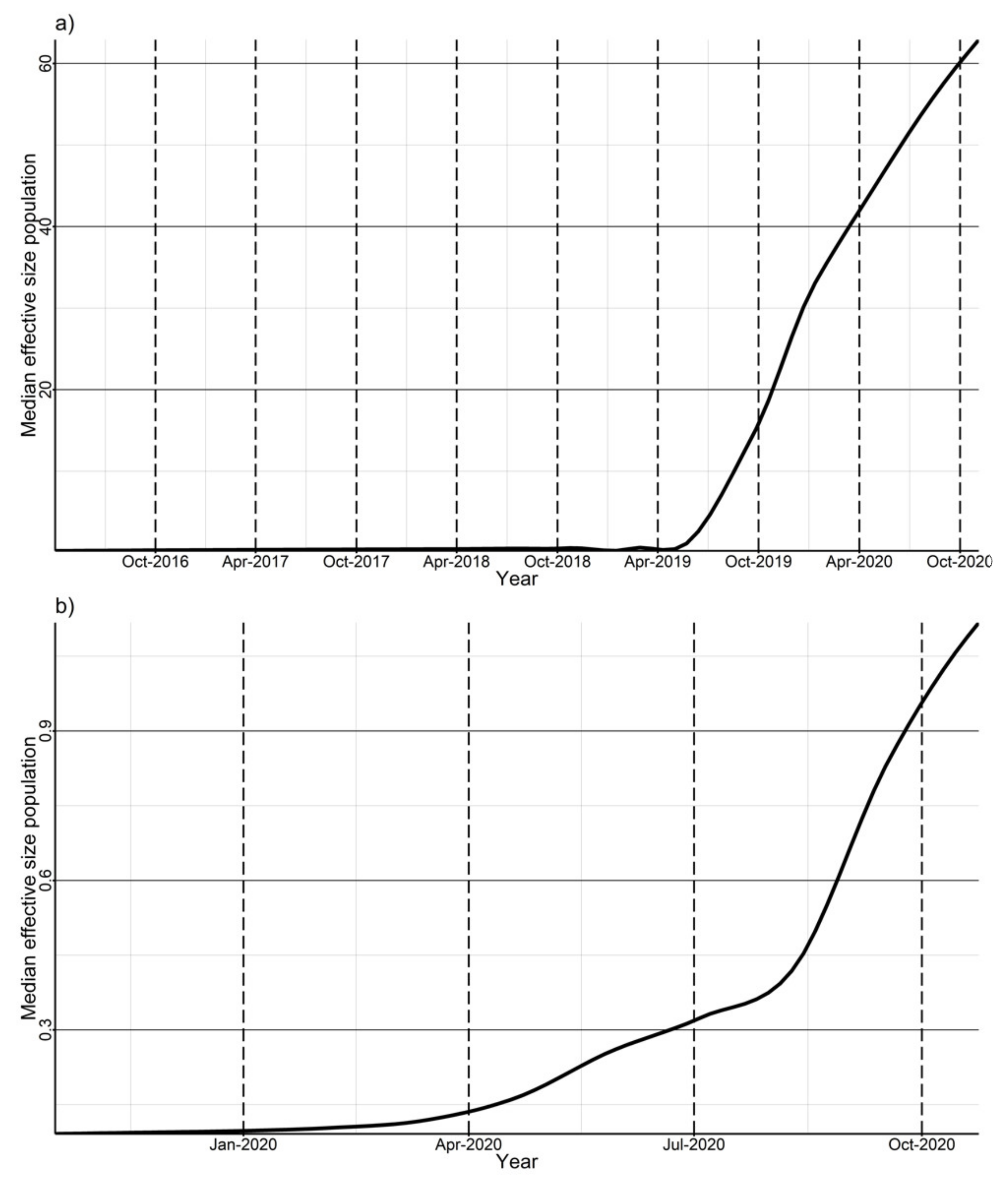 Viruses 14 00375 g002