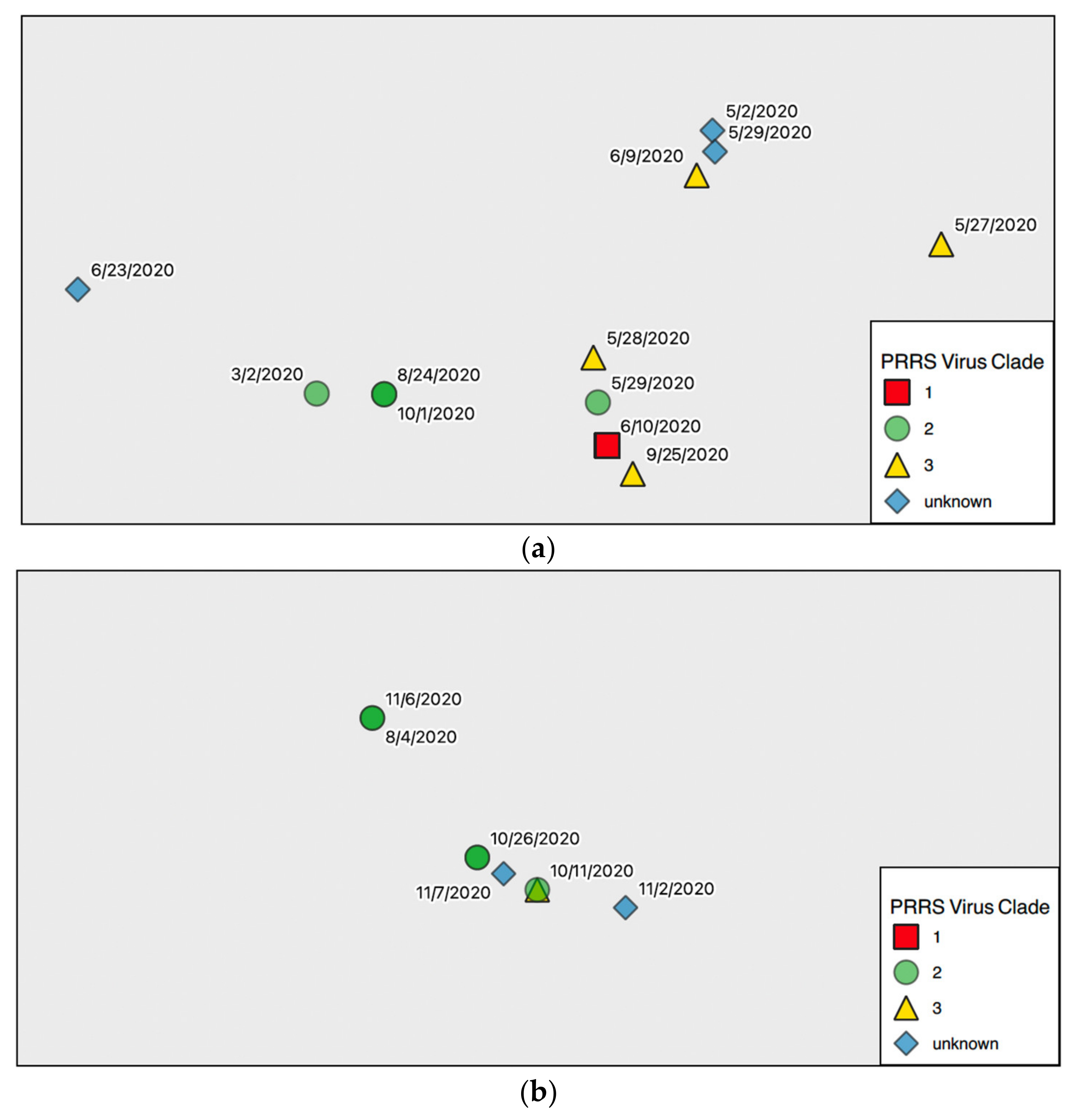 Viruses 14 00375 g004