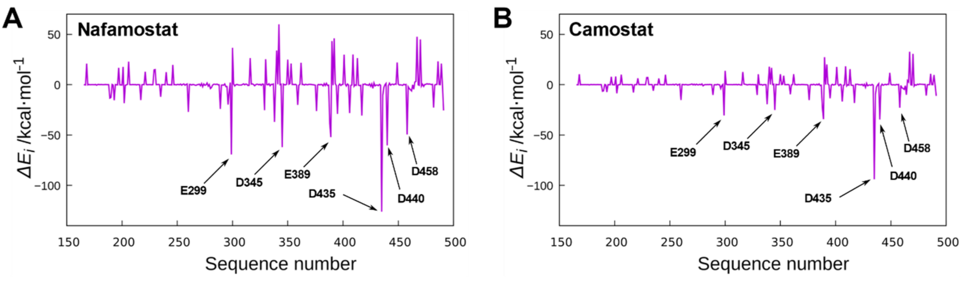Viruses 14 00389 g003
