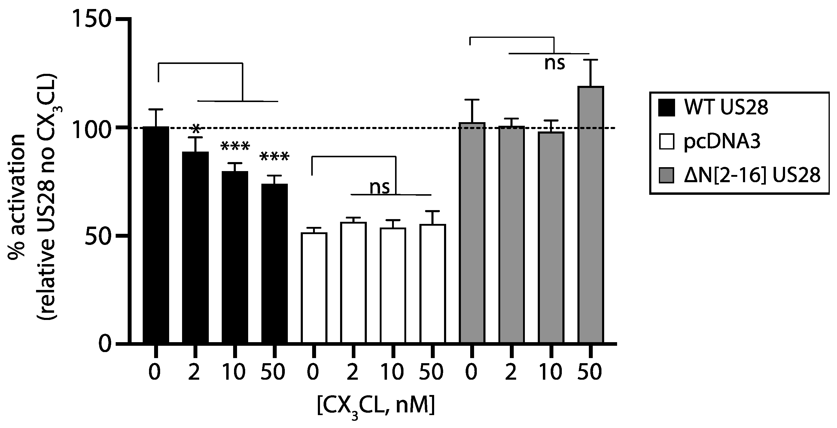 Viruses 14 00391 g005