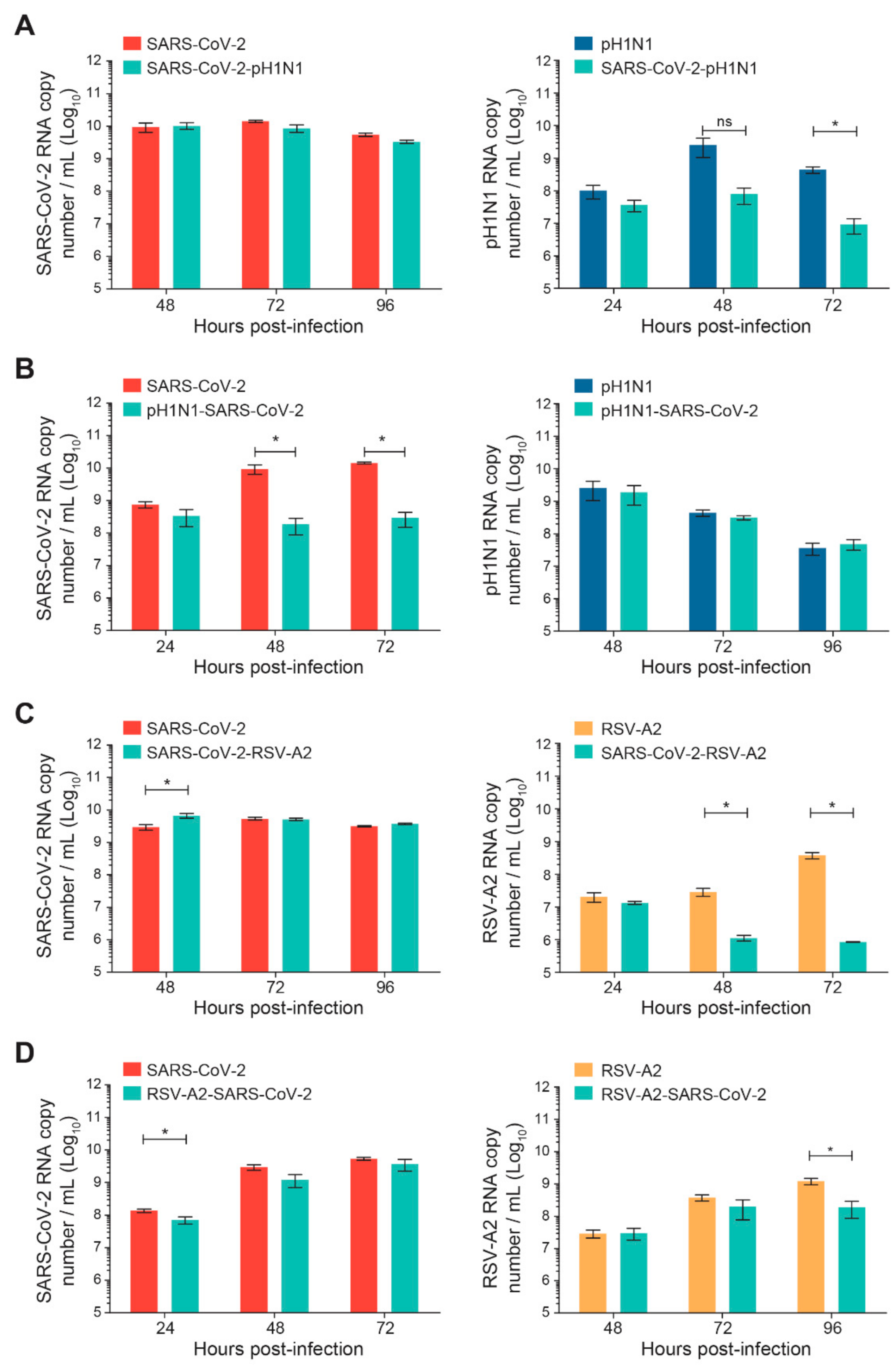 Viruses 14 00395 g003