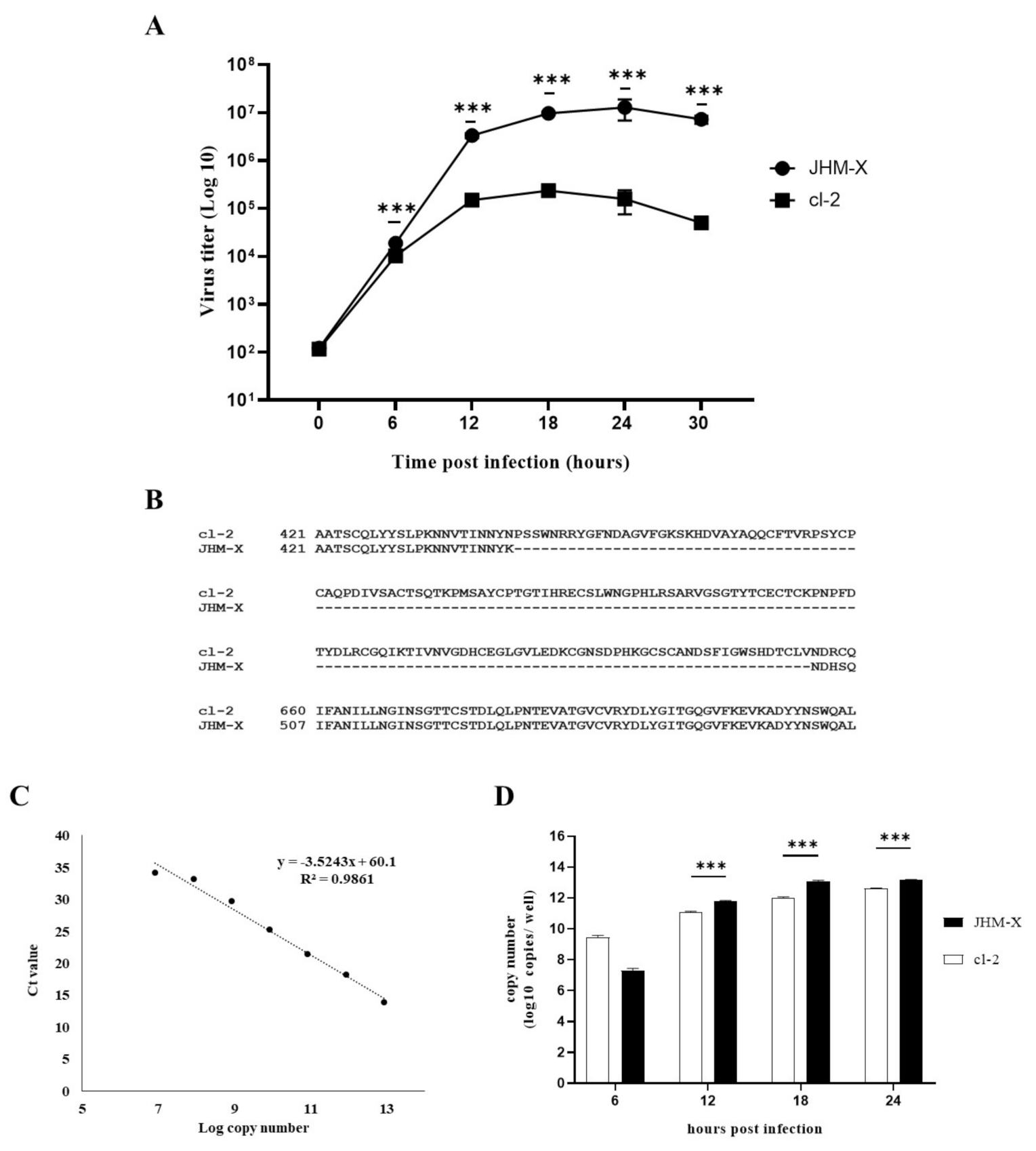 Viruses 14 00398 g001