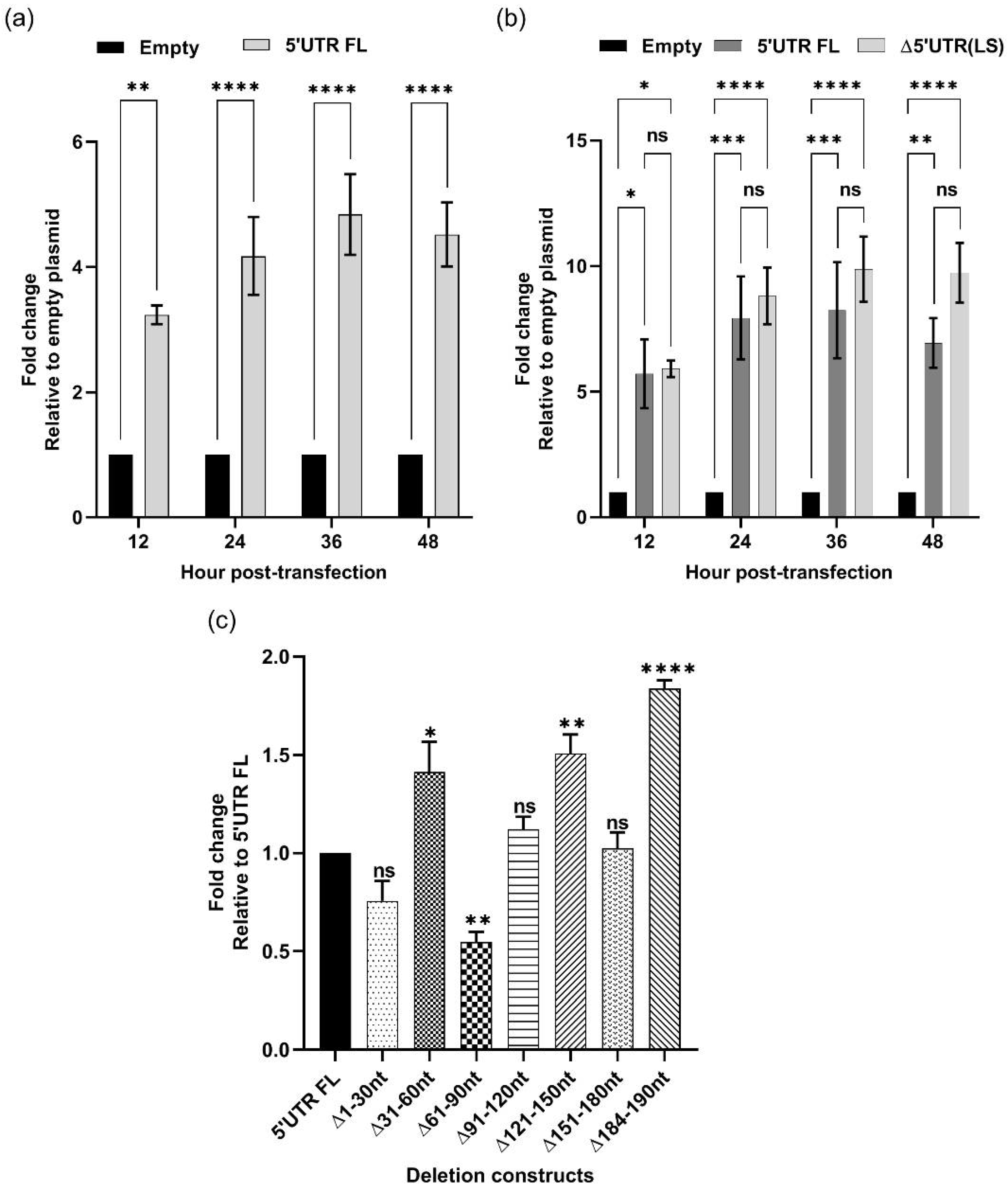 Viruses 14 00400 g005