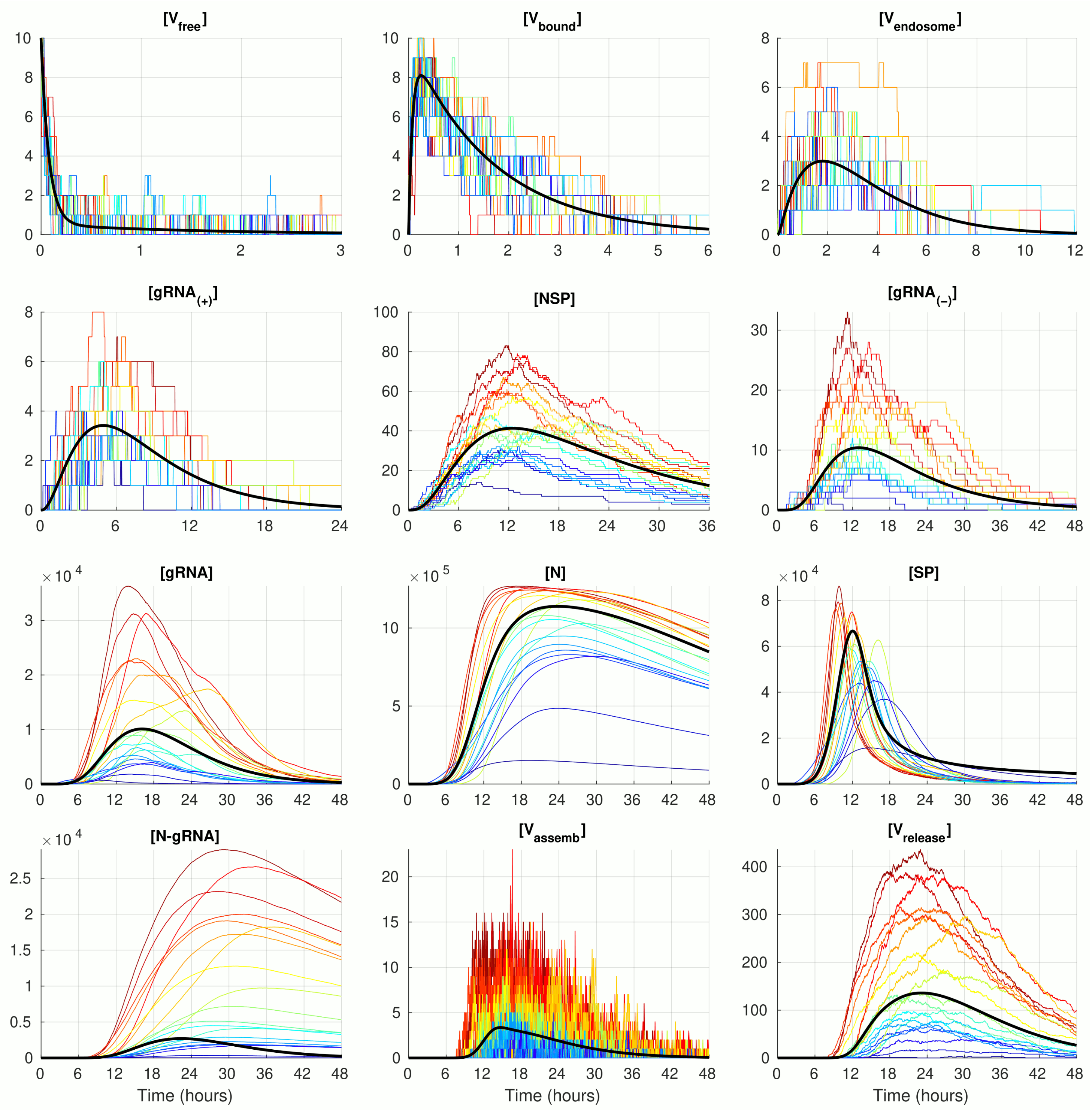 Viruses 14 00403 g002 Viruses 14 00403 g002