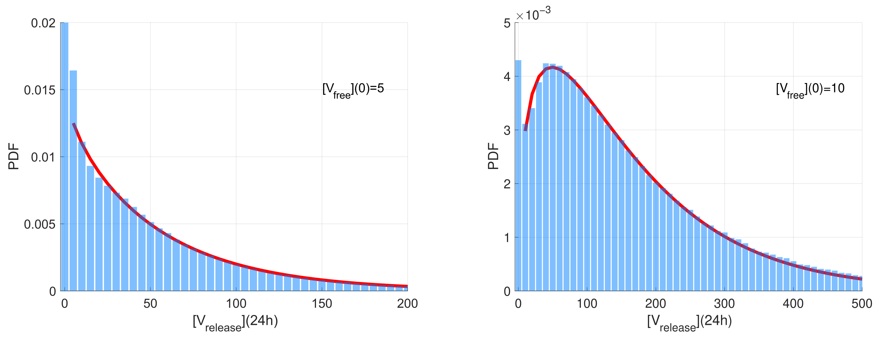 Viruses 14 00403 g003 Viruses 14 00403 g003