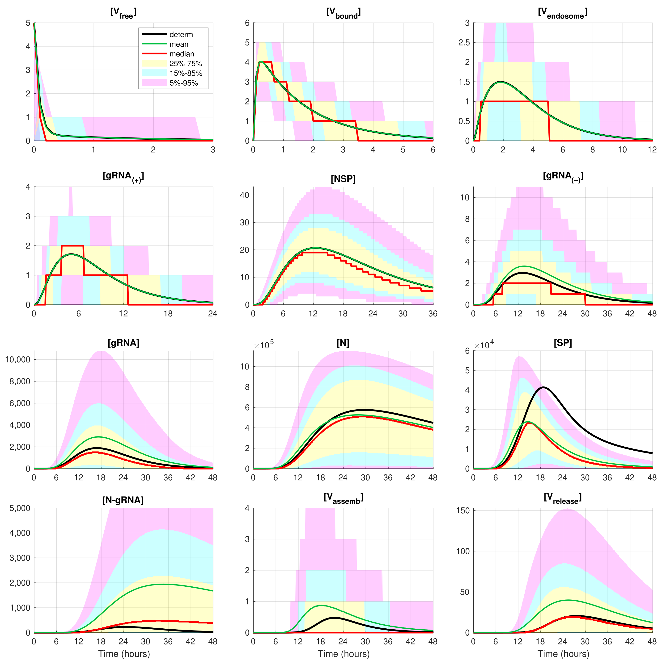 Viruses 14 00403 g004 Viruses 14 00403 g004