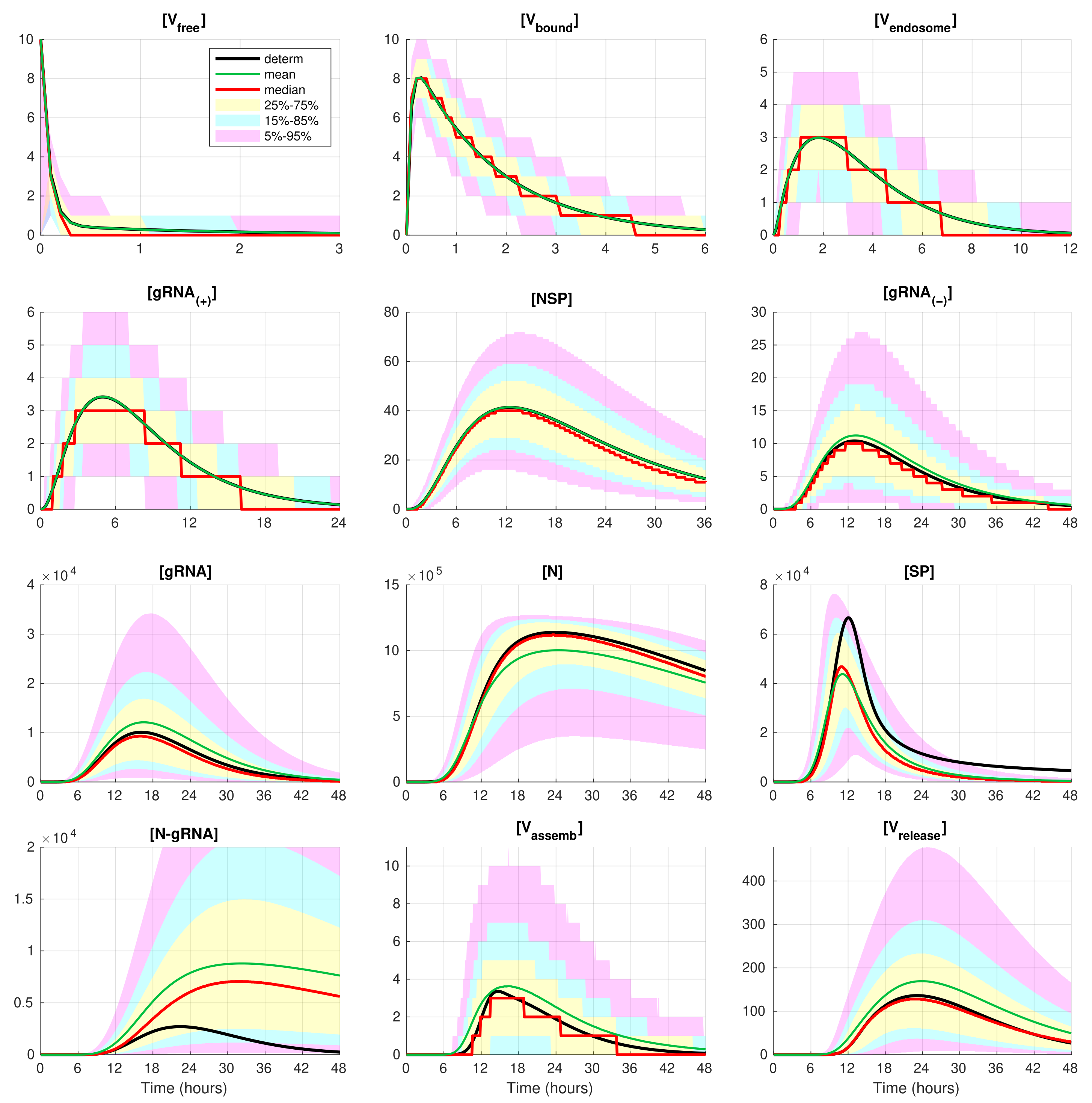 Viruses 14 00403 g005 Viruses 14 00403 g005