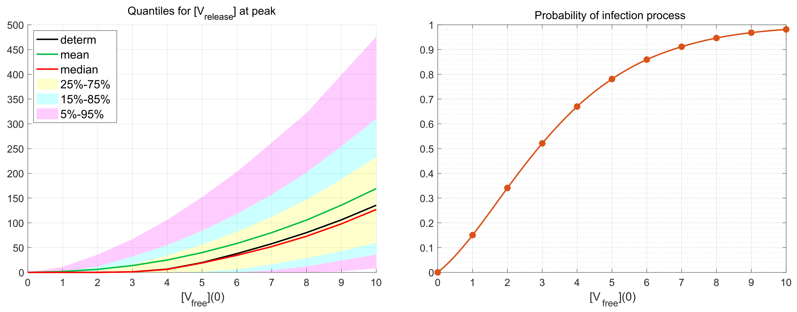 Viruses 14 00403 g006 Viruses 14 00403 g006