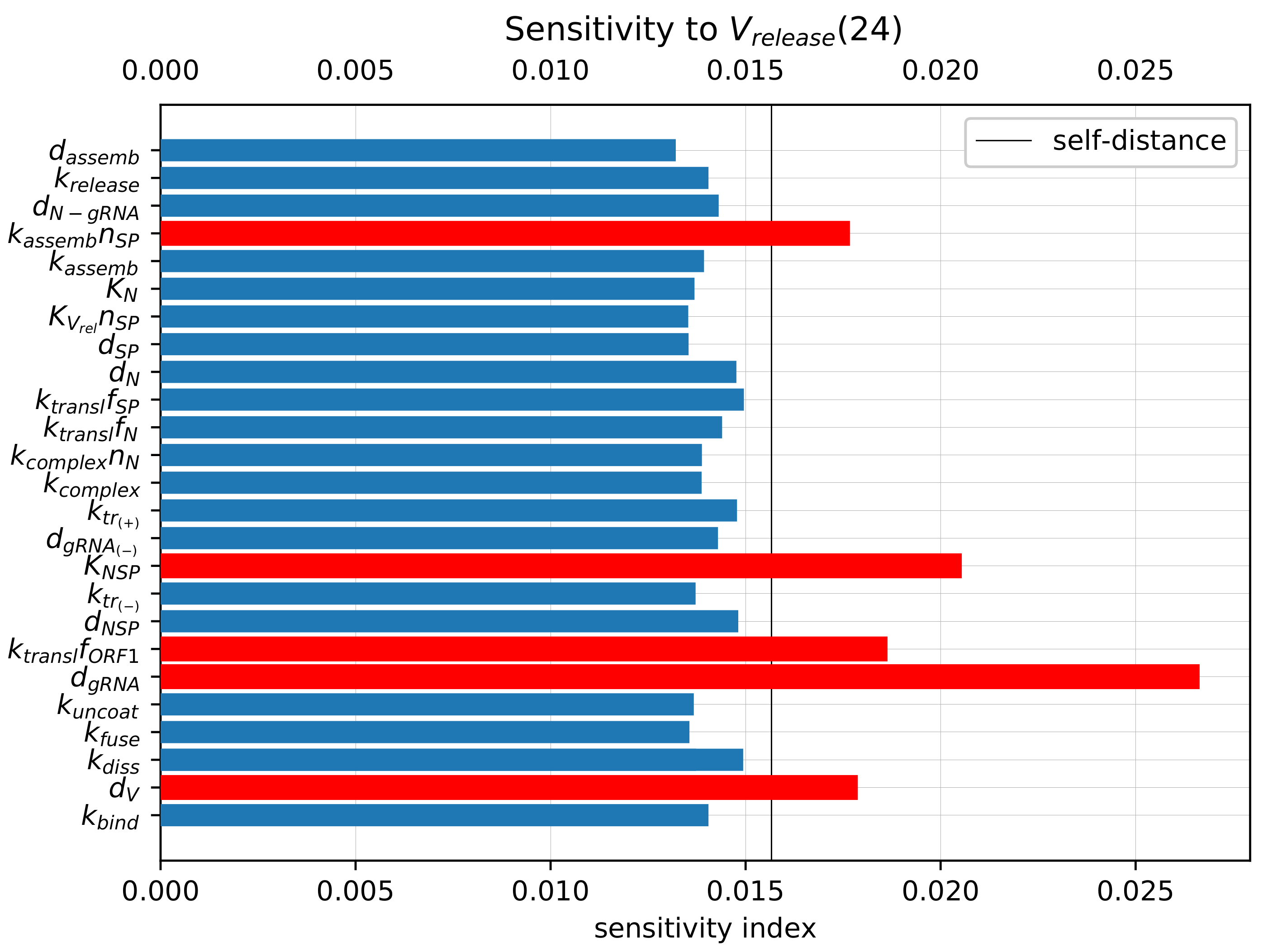 Viruses 14 00403 g008 Viruses 14 00403 g008