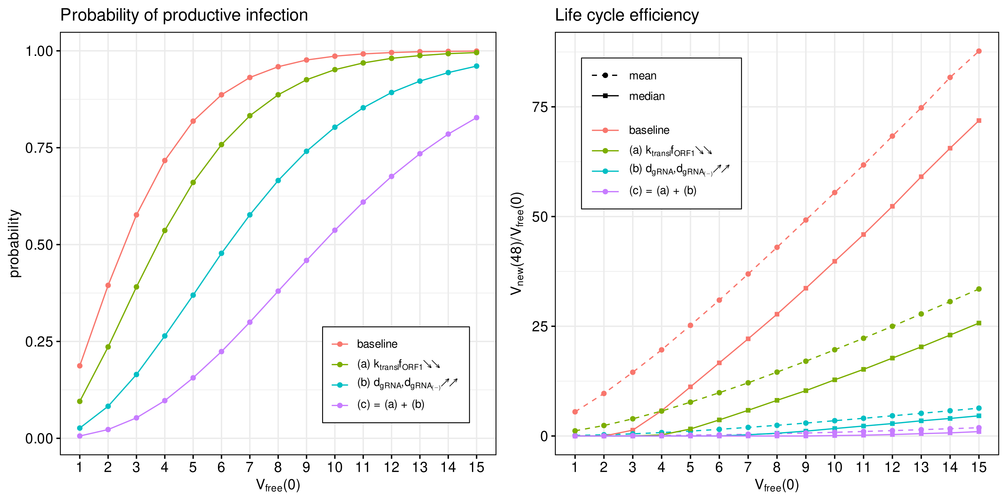 Viruses 14 00403 g009 Viruses 14 00403 g009