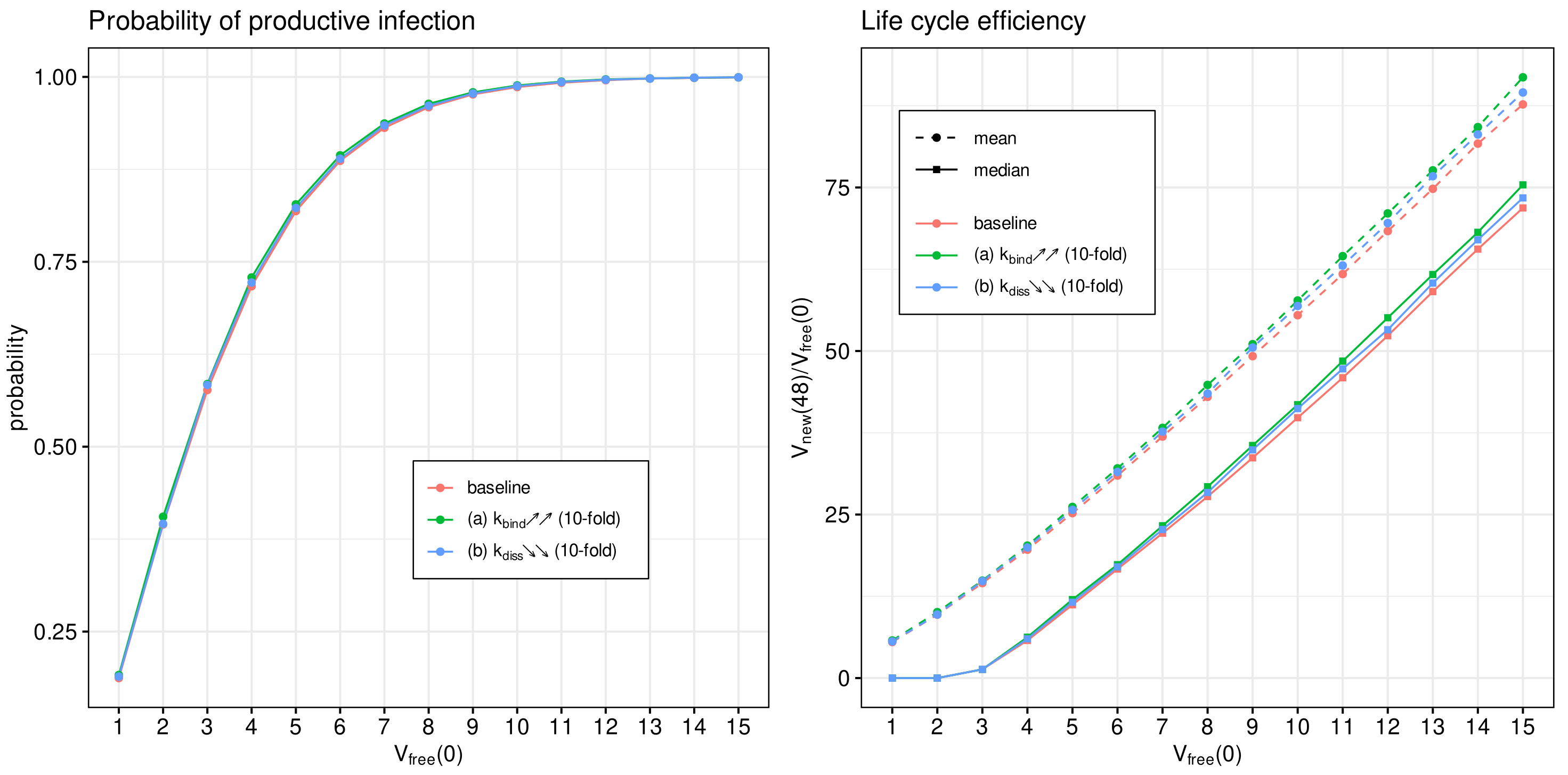 Viruses 14 00403 g010 Viruses 14 00403 g010