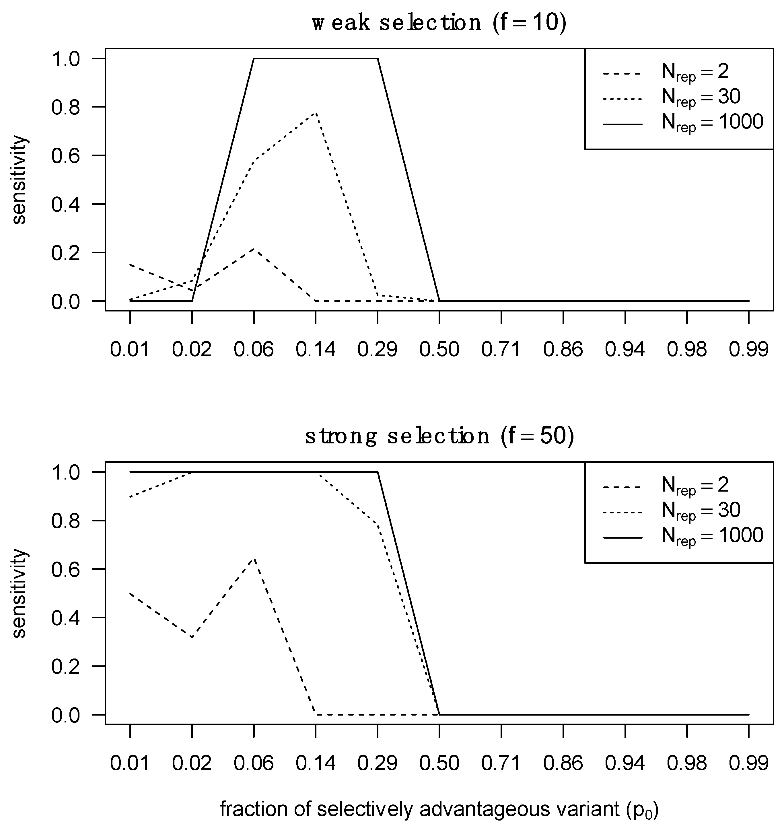 Viruses 14 00406 g003