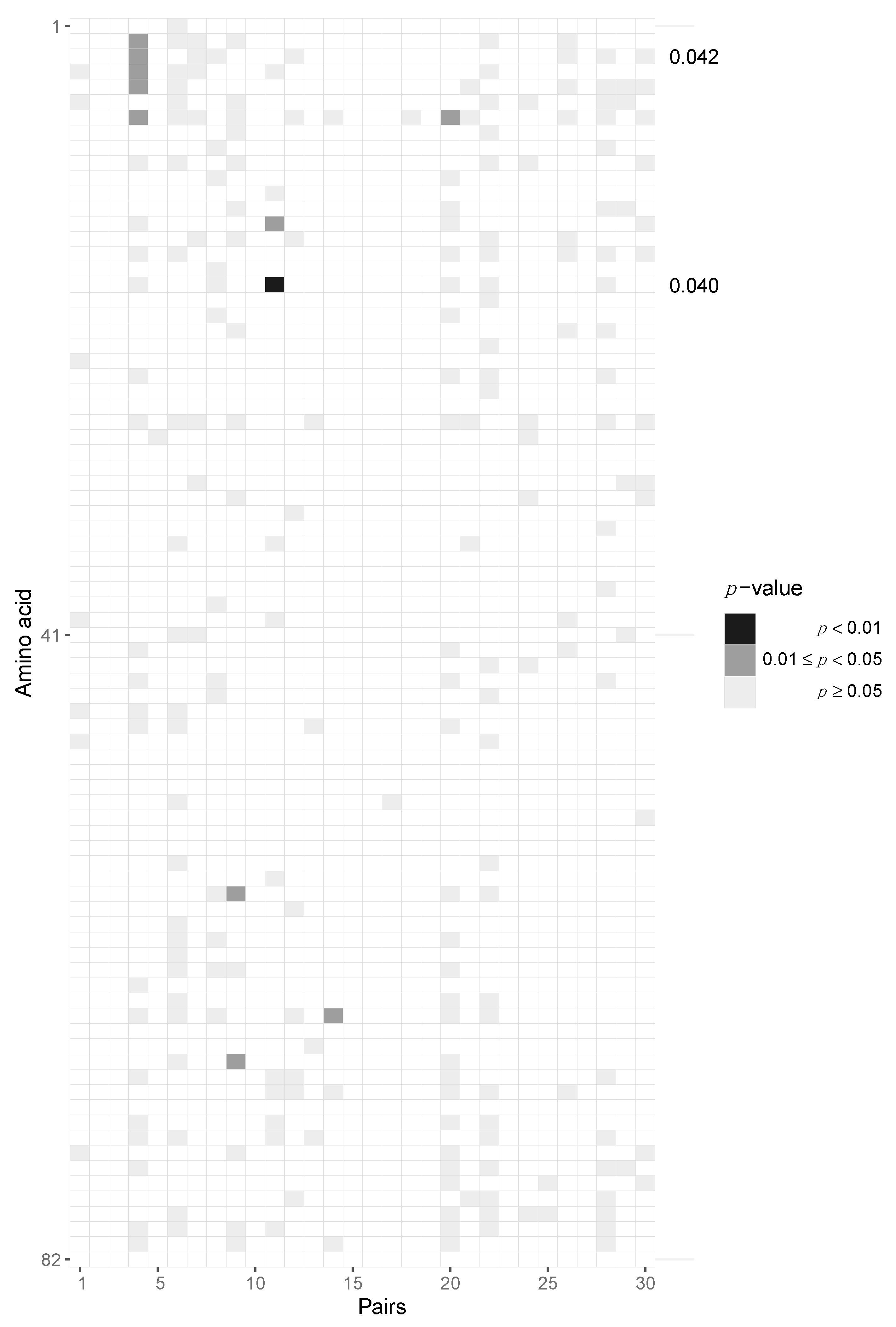 Viruses 14 00406 g005