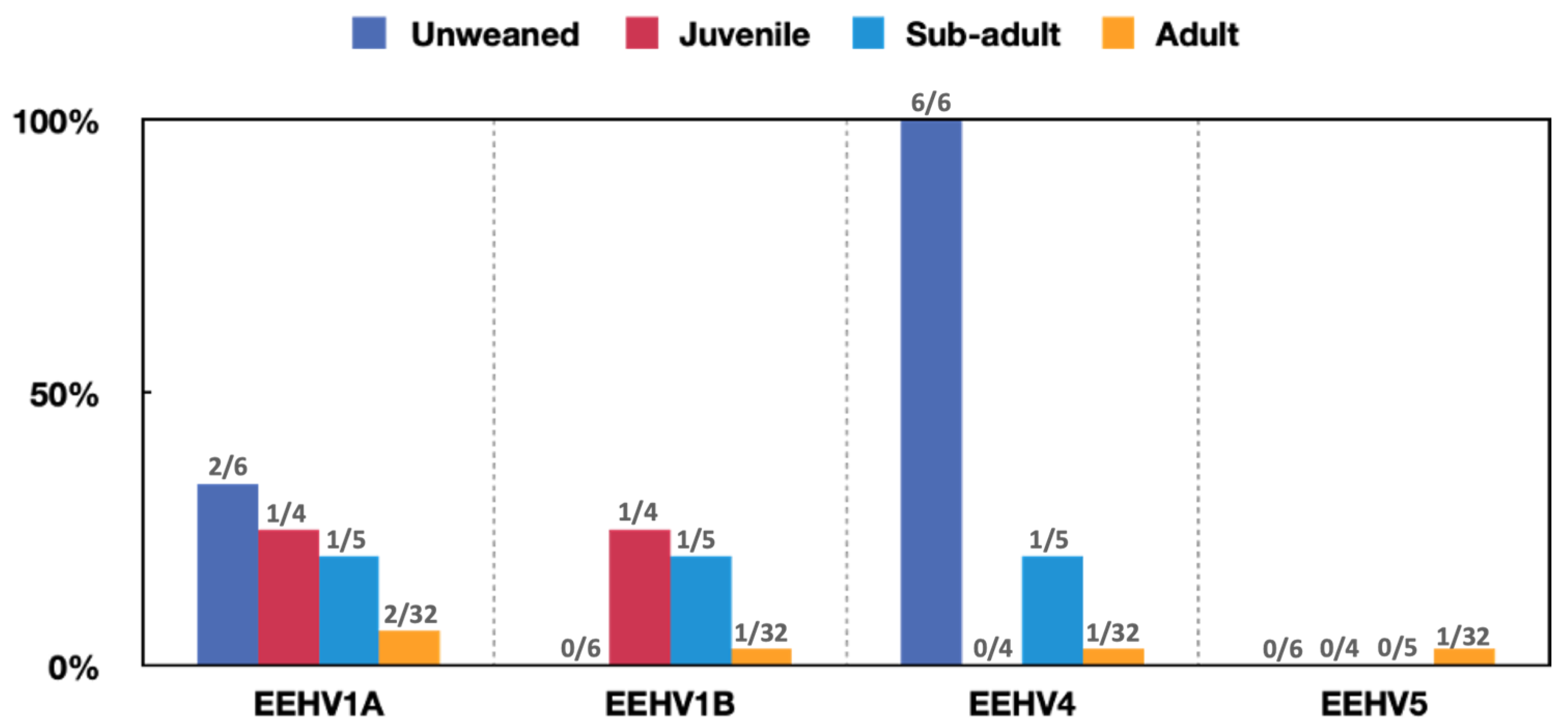 Viruses 14 00411 g002