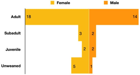 Viruses 14 00411 g0a1 550