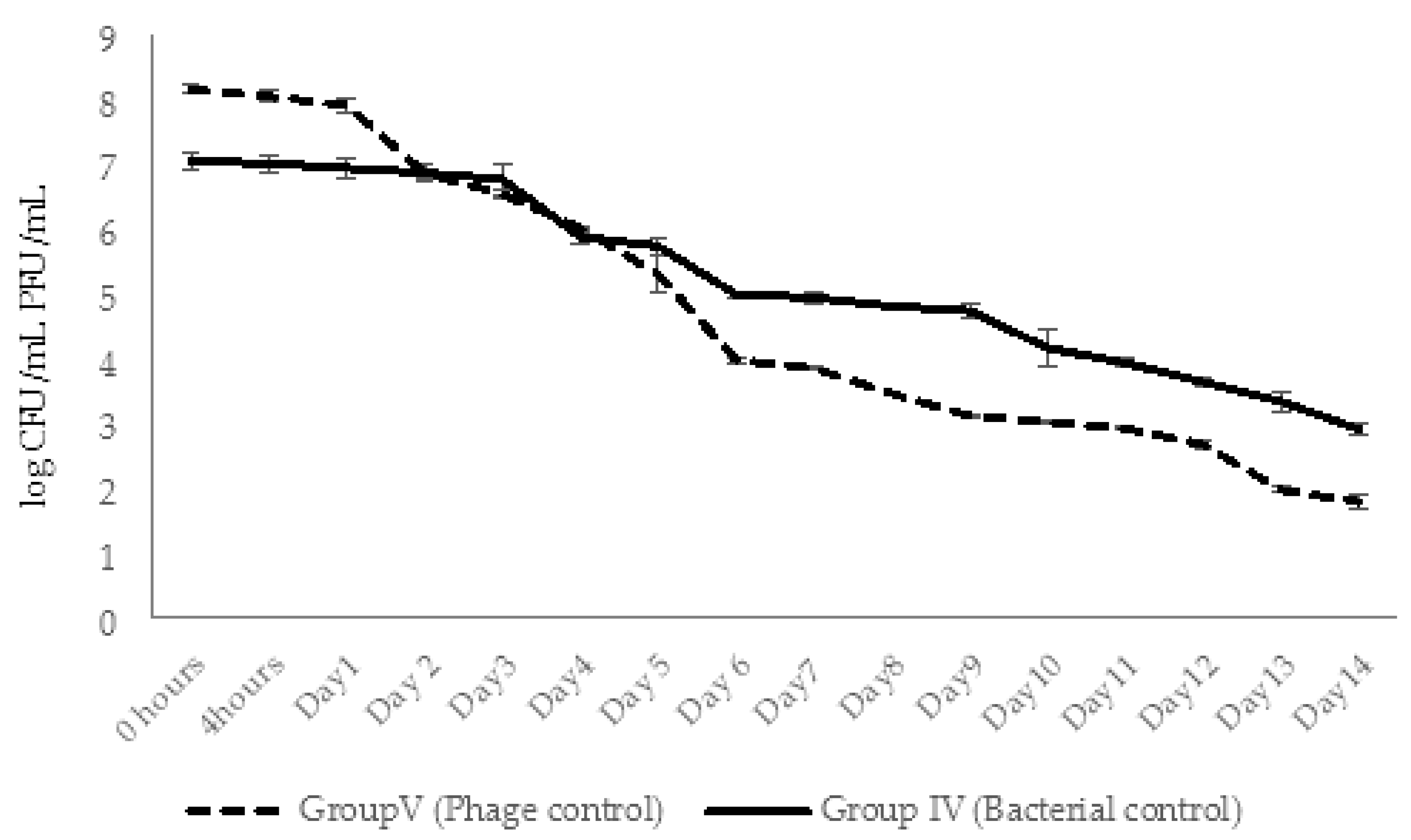 Viruses 14 00412 g015