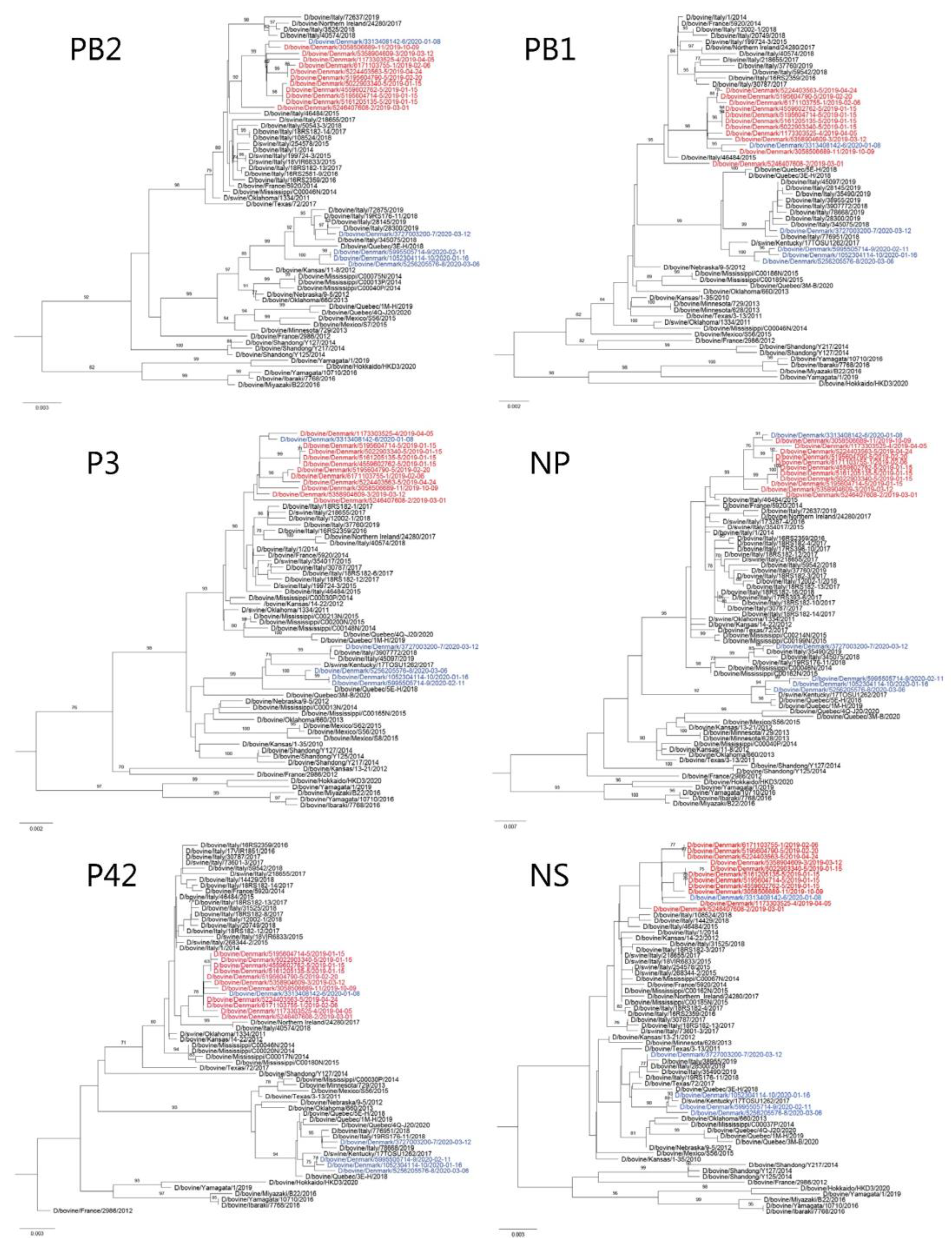 Viruses 14 00423 g002