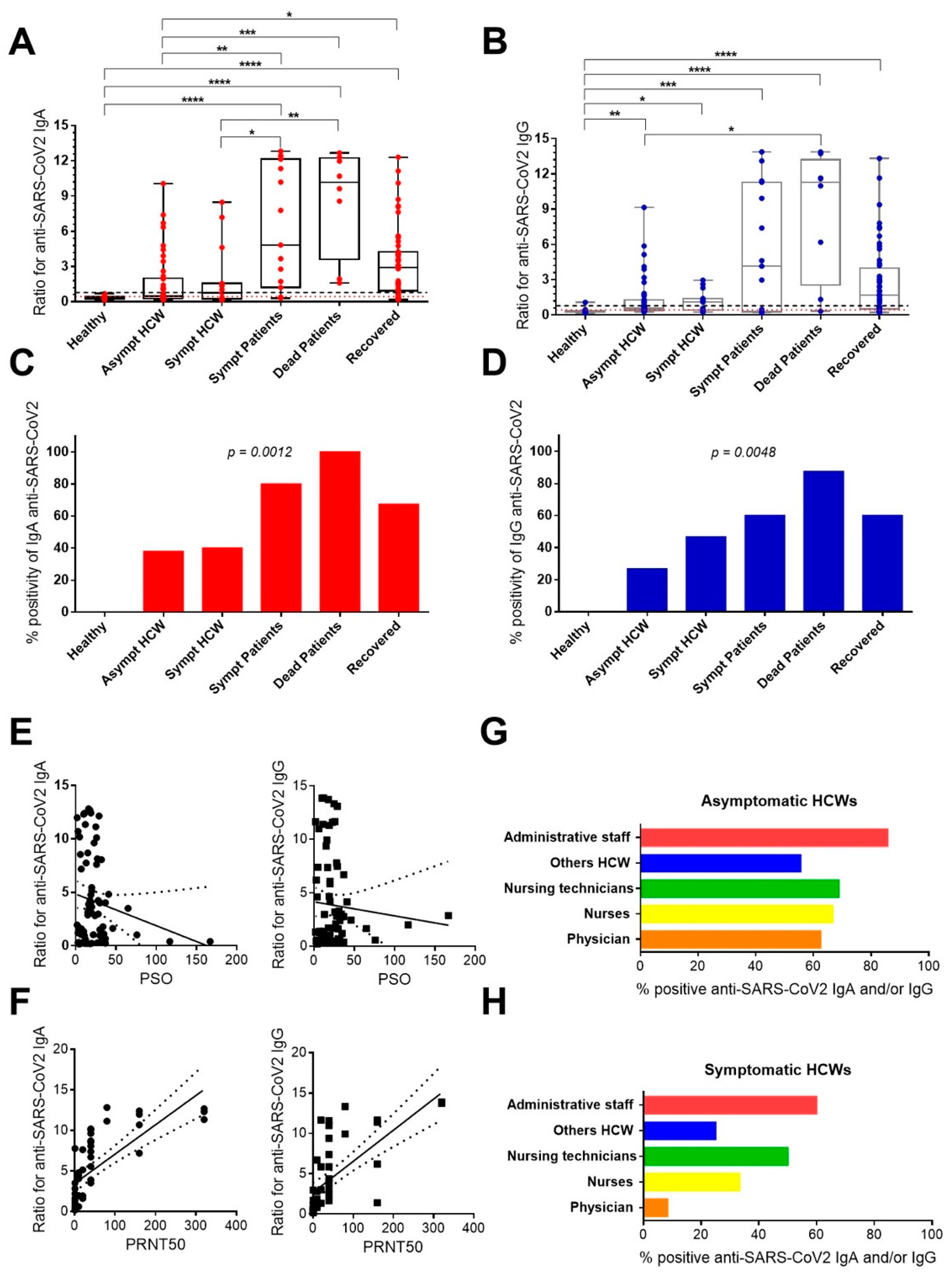 Viruses 14 00455 g001