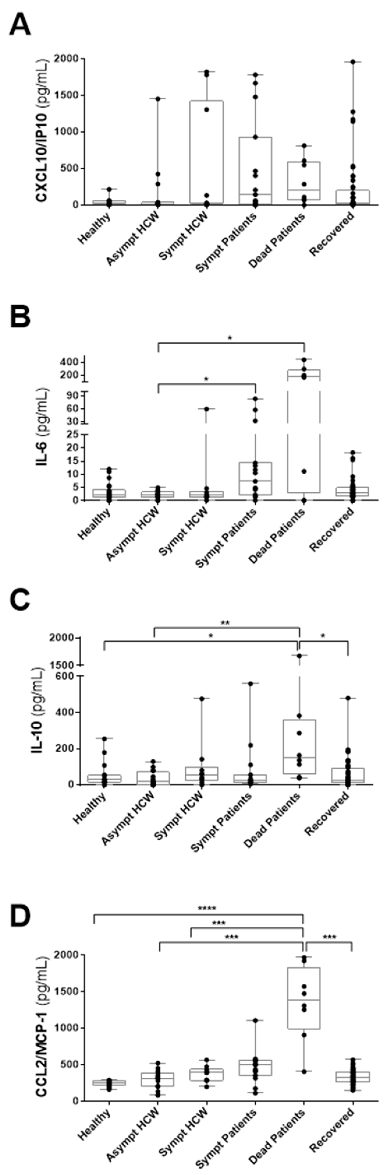 Viruses 14 00455 g003